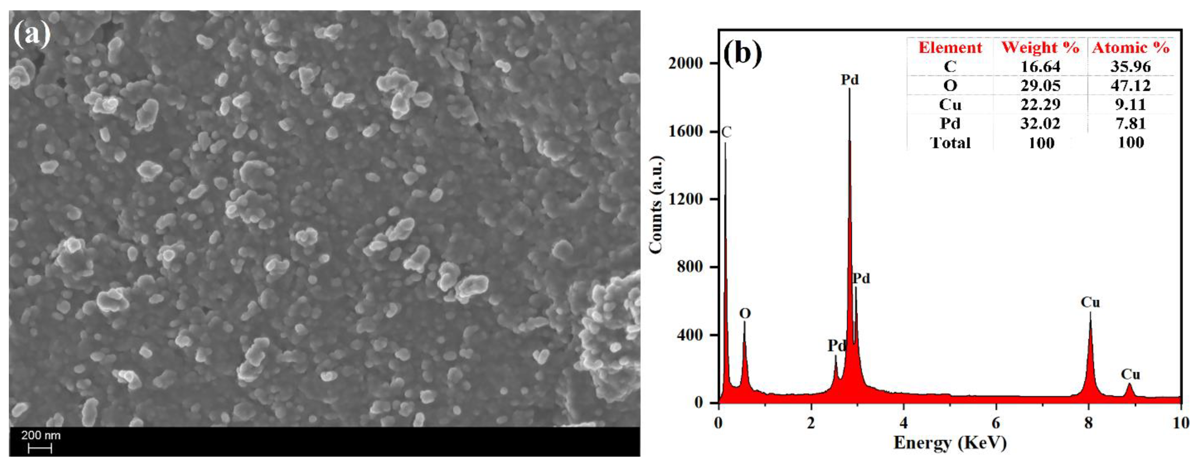 Toxics 09 00103 g006