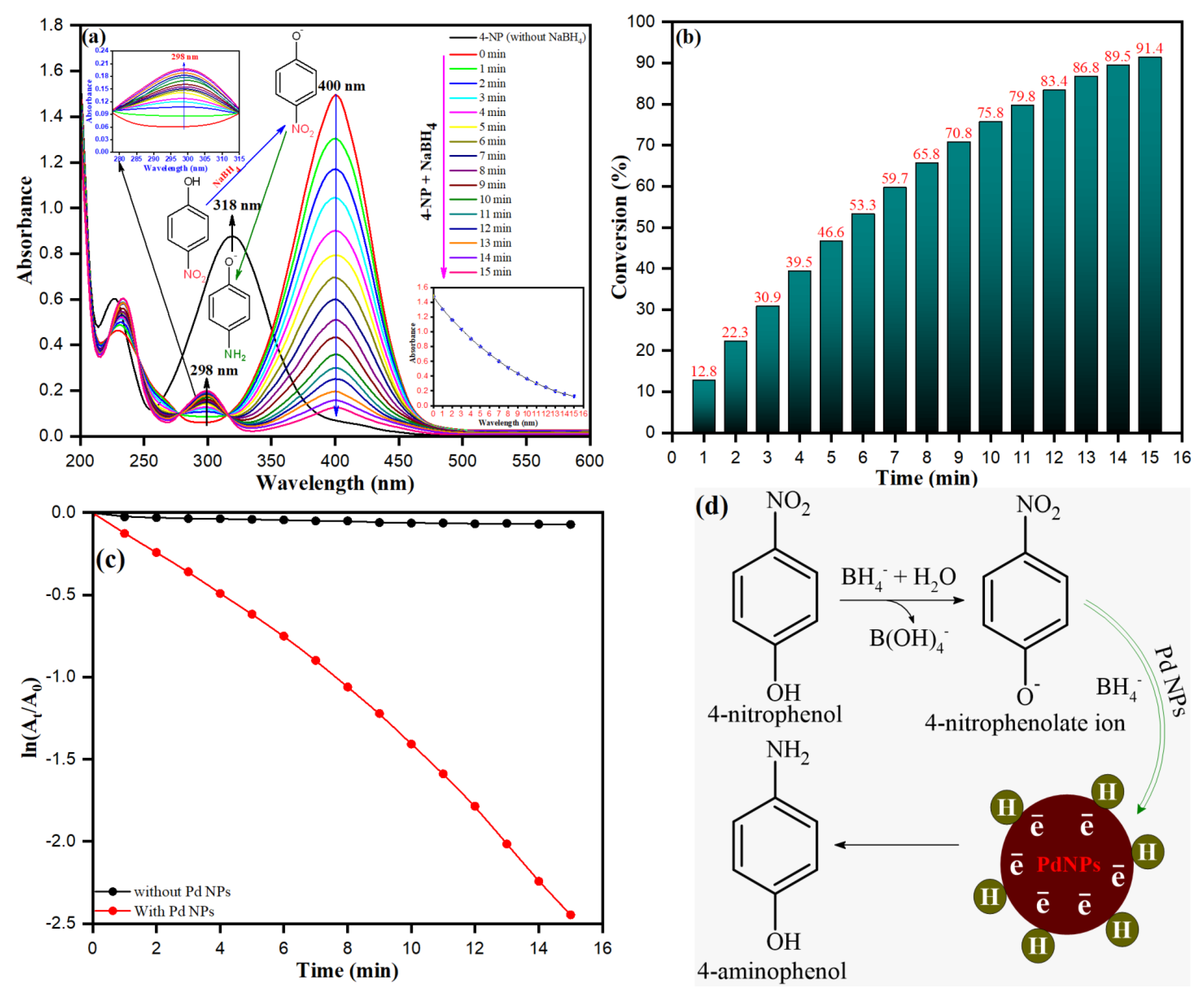 Toxics 09 00103 g013