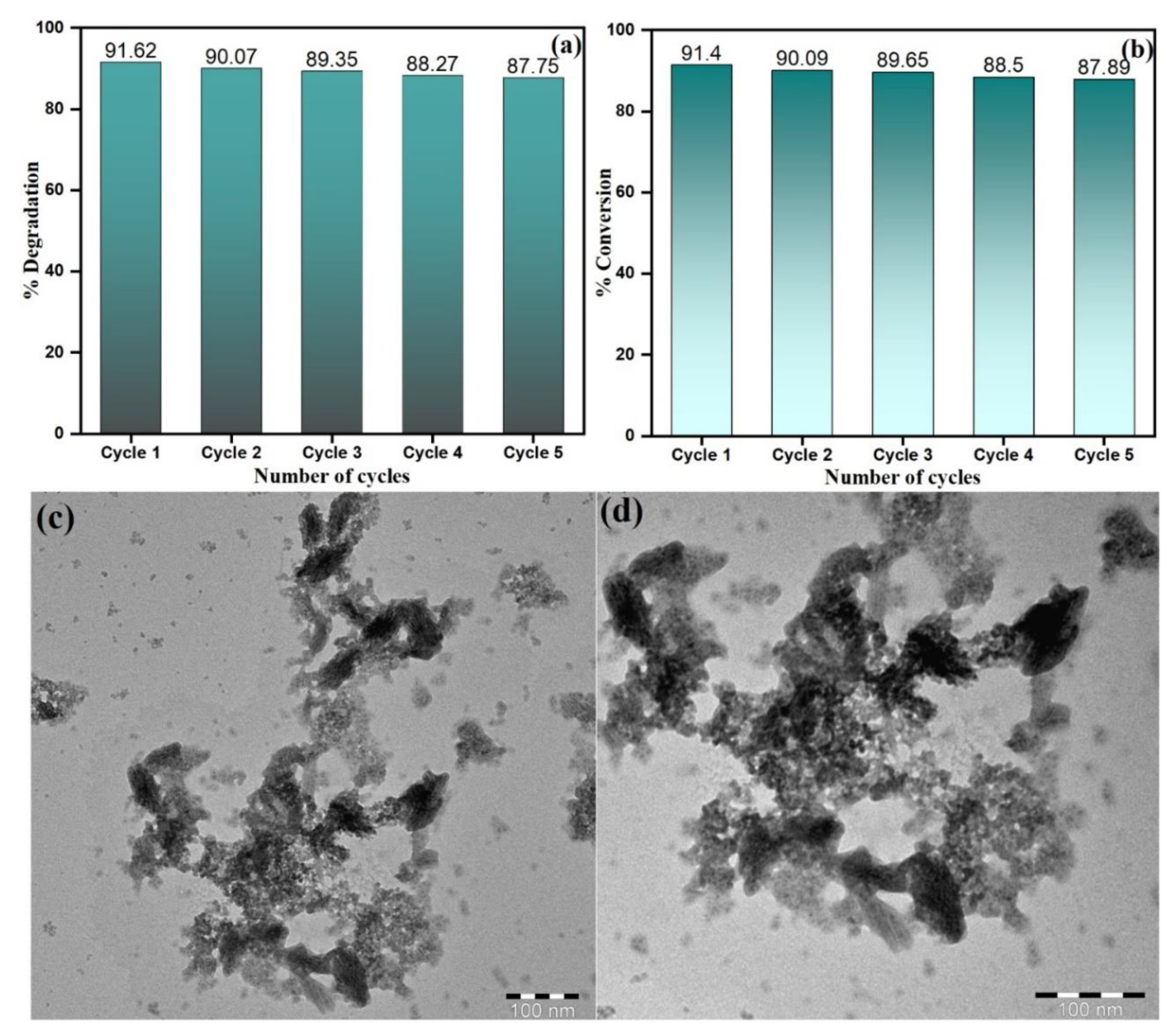 Toxics 09 00103 g014