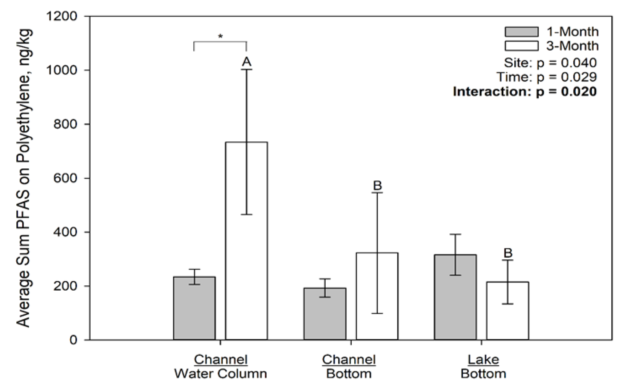 Toxics 09 00106 g003