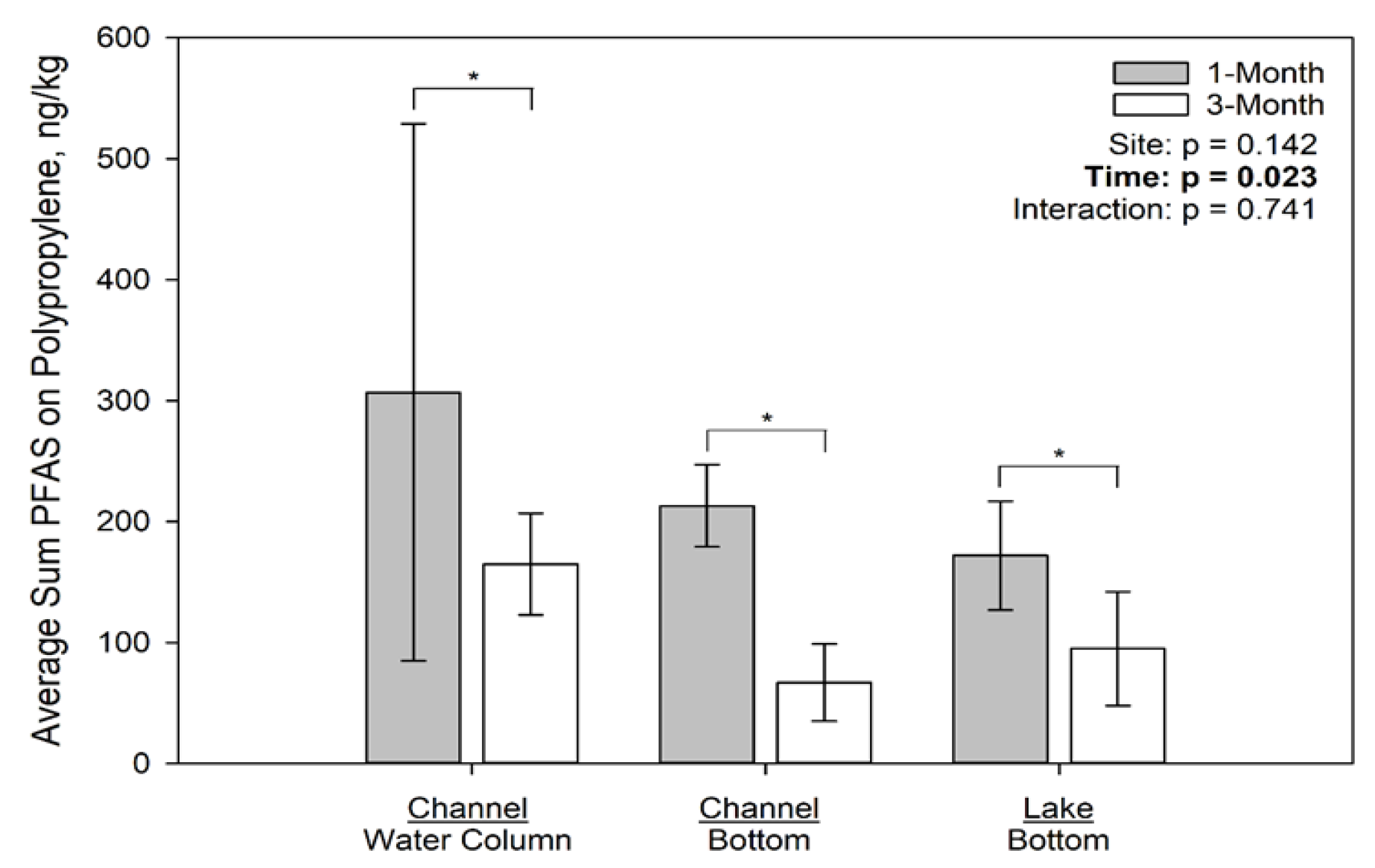 Toxics 09 00106 g004