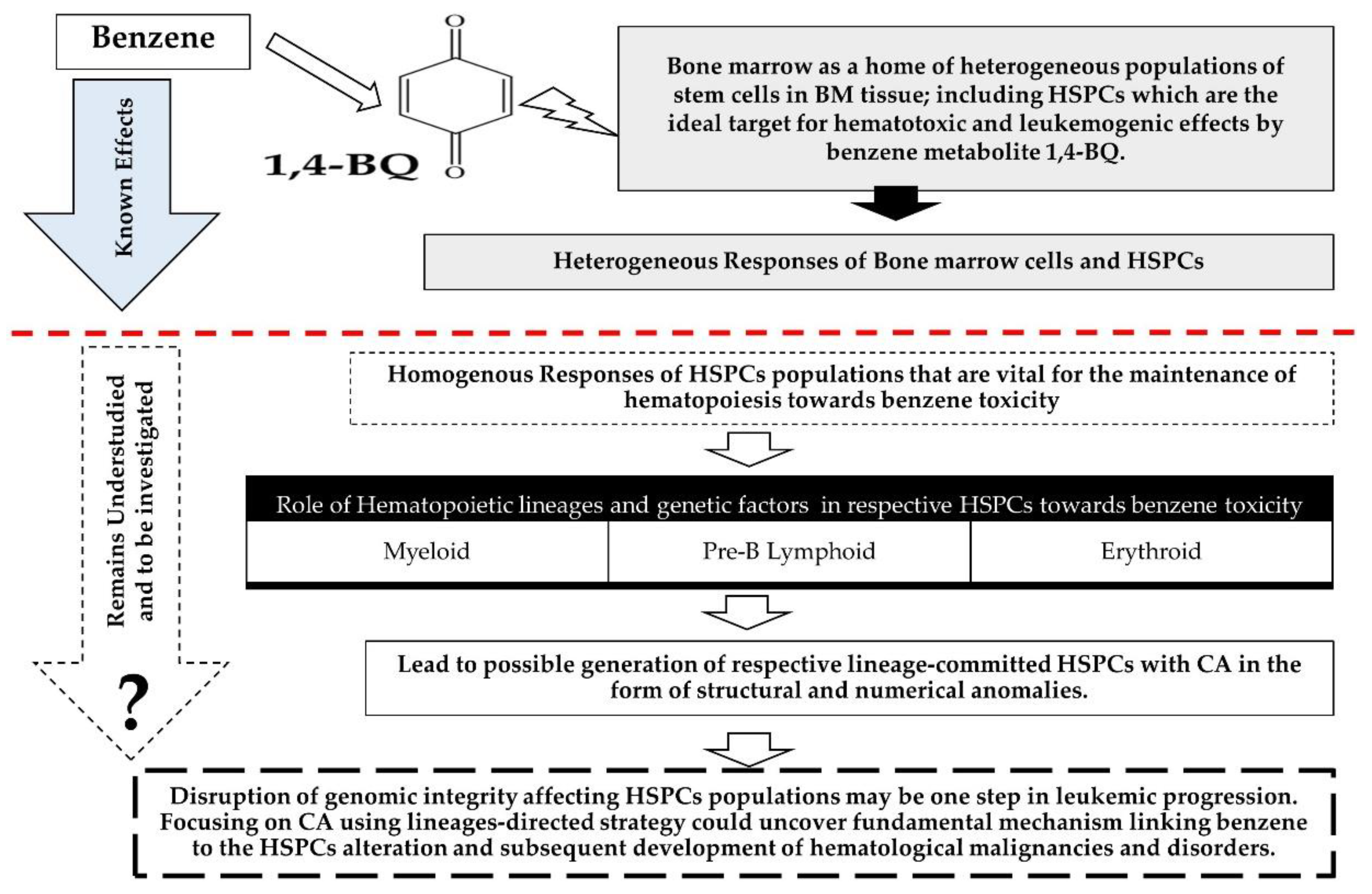 Toxics 09 00107 g001 Toxics 09 00107 g001