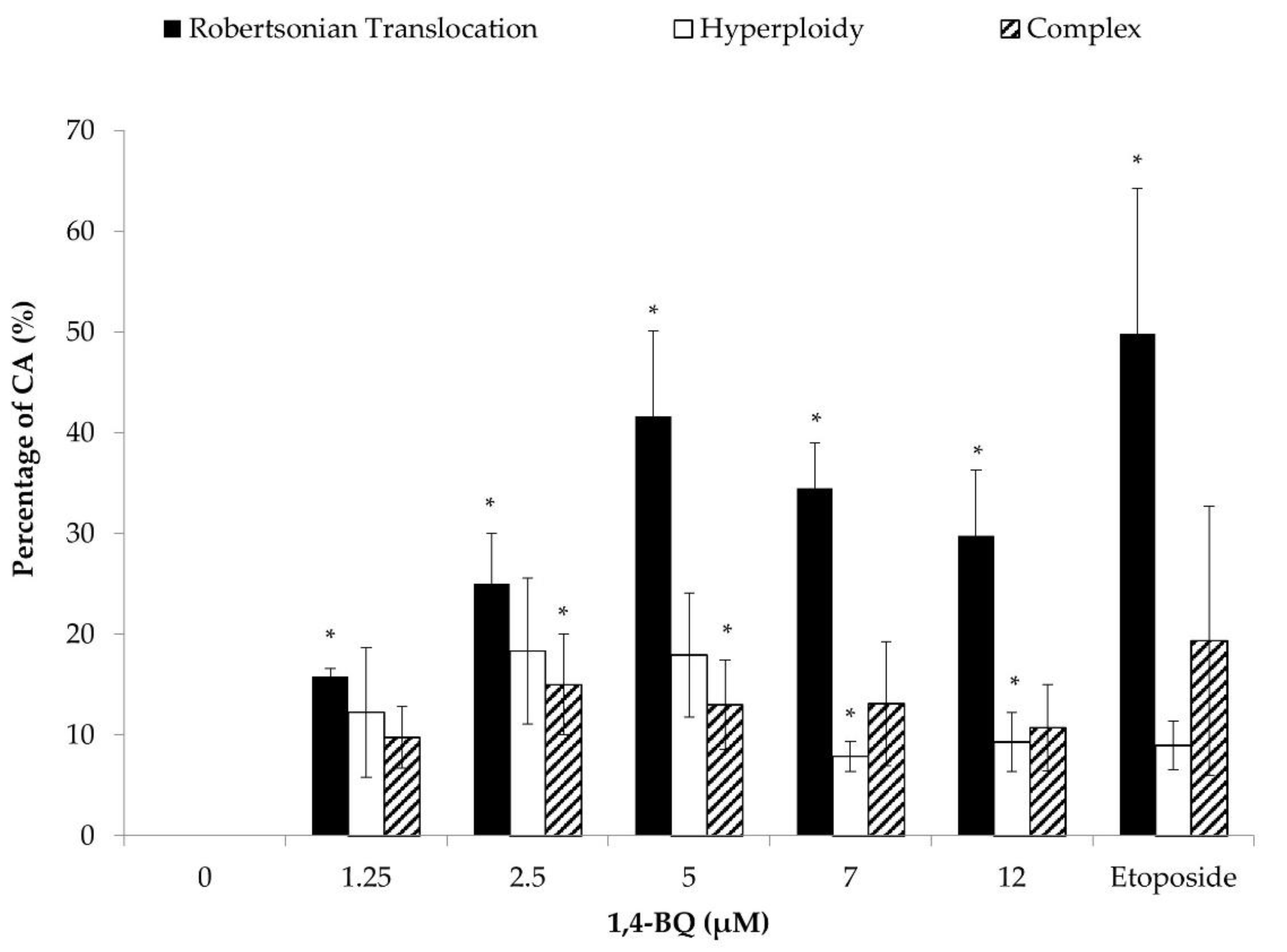 Toxics 09 00107 g004 Toxics 09 00107 g004