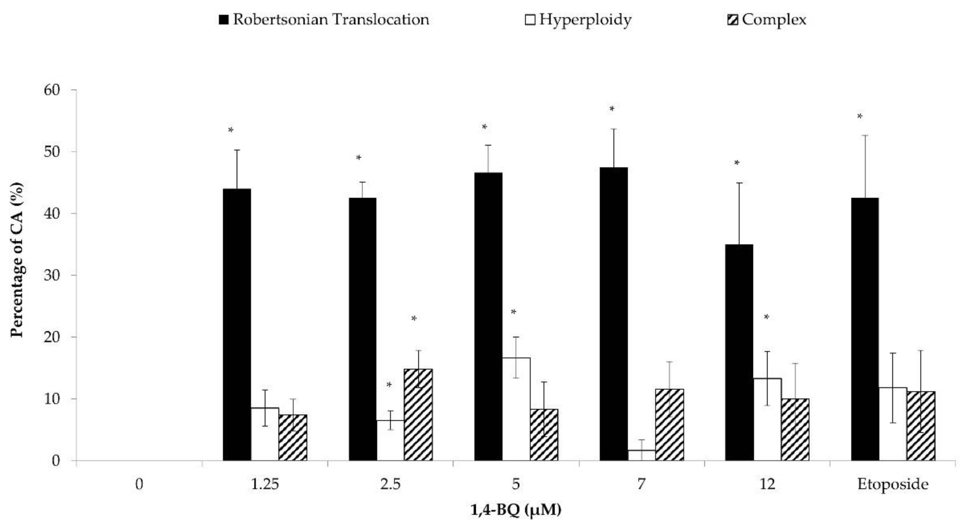 Toxics 09 00107 g006 Toxics 09 00107 g006