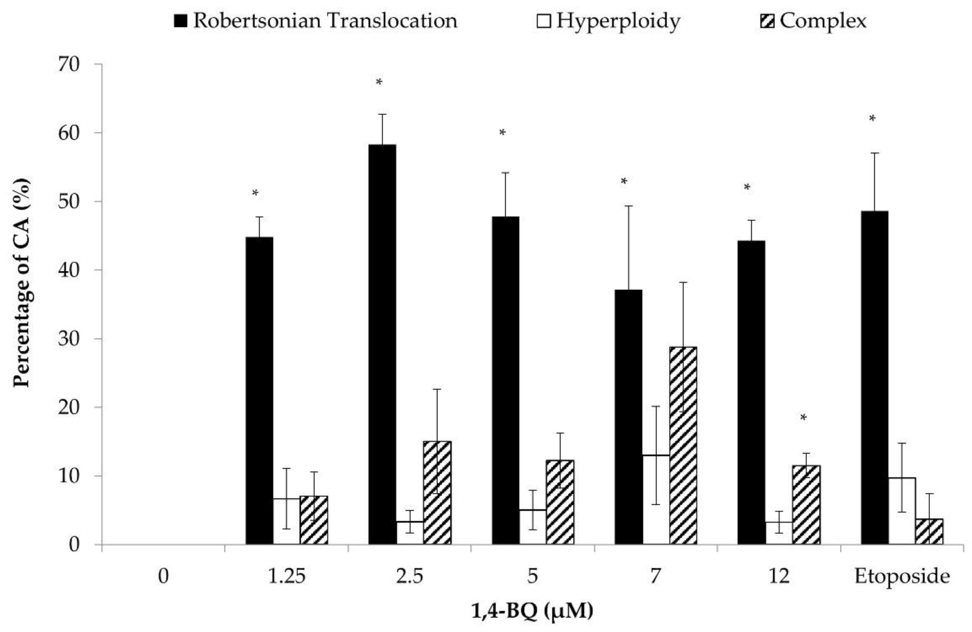 Toxics 09 00107 g008 Toxics 09 00107 g008