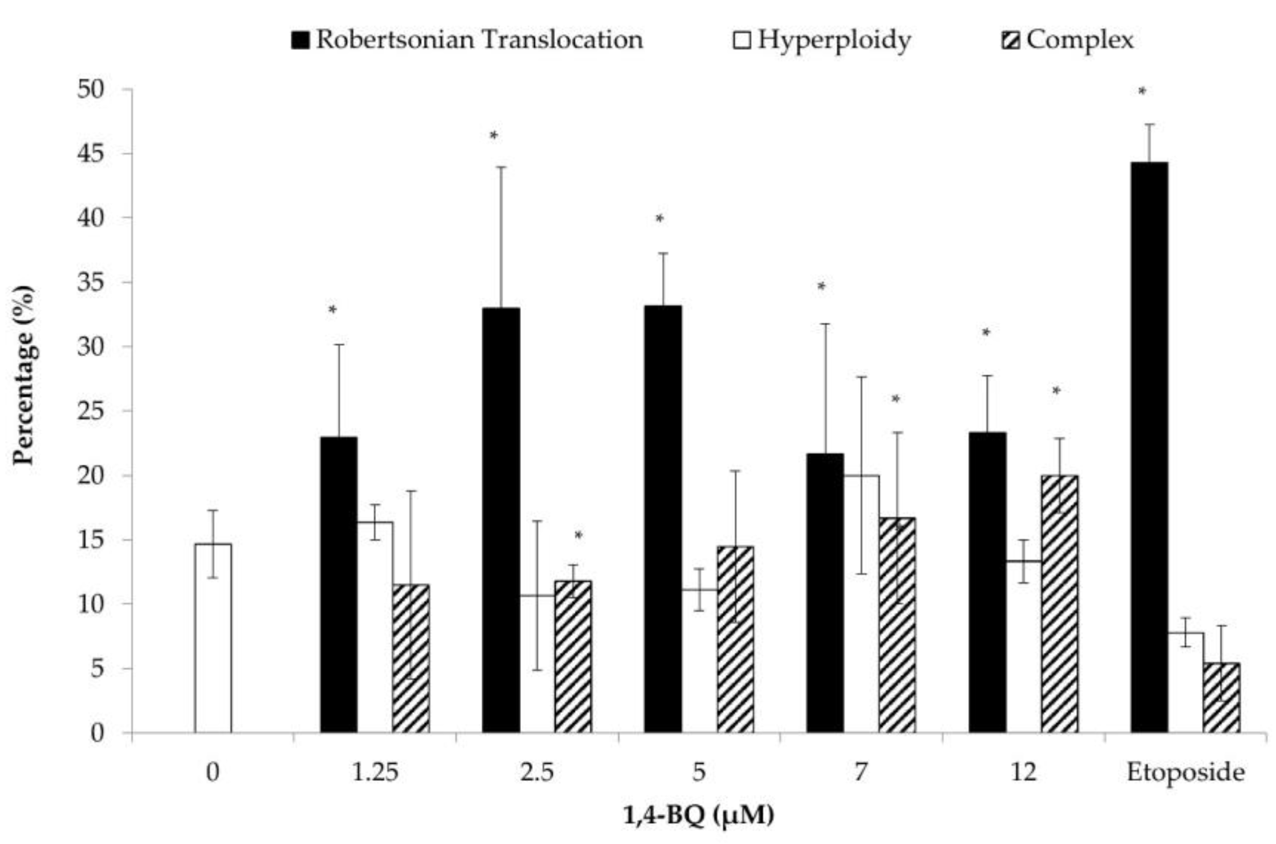 Toxics 09 00107 g010 Toxics 09 00107 g010