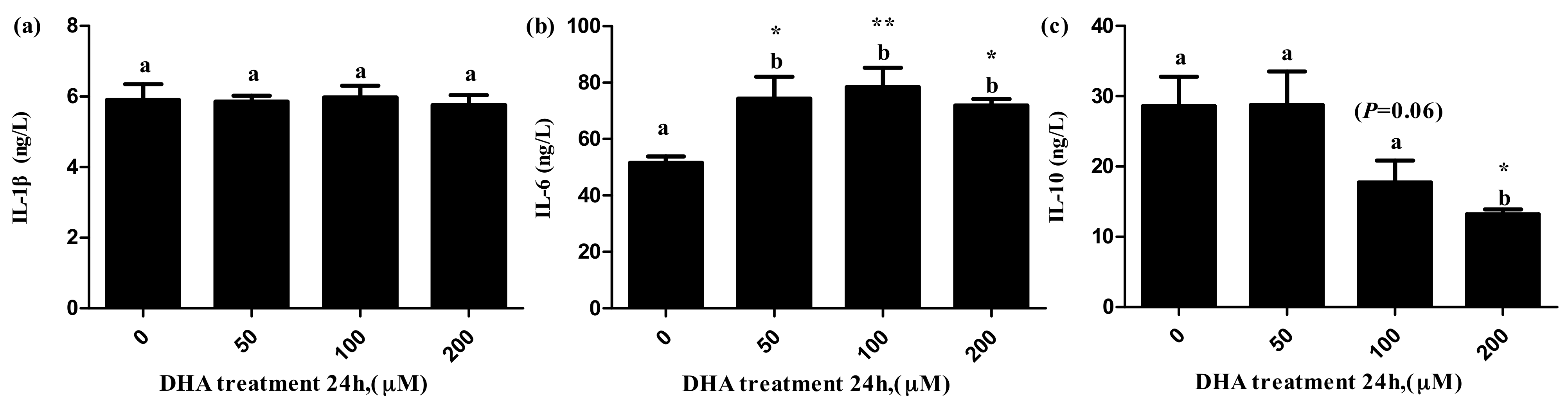 Toxics 09 00112 g005 Toxics 09 00112 g005
