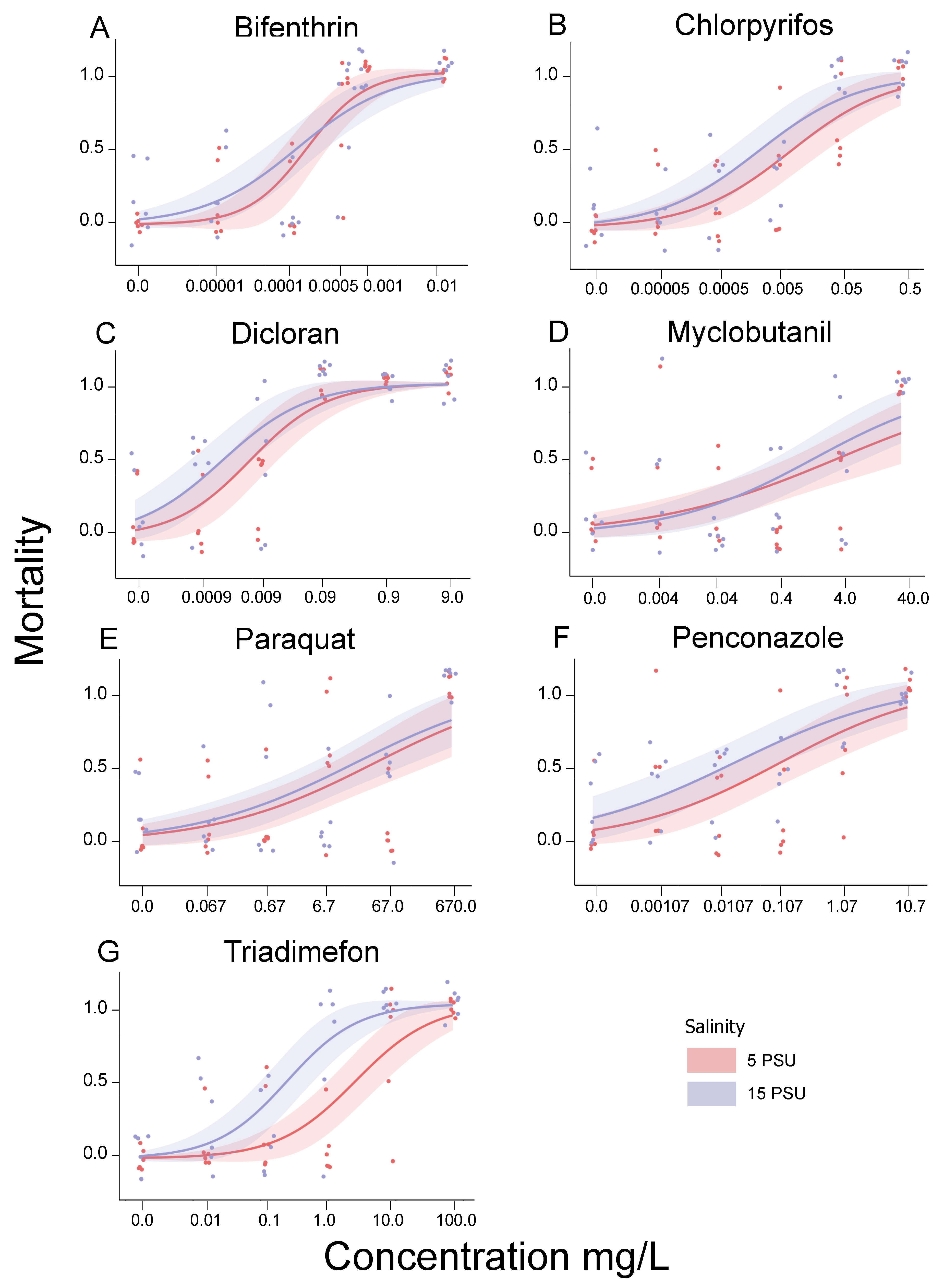 Toxics 09 00114 g001