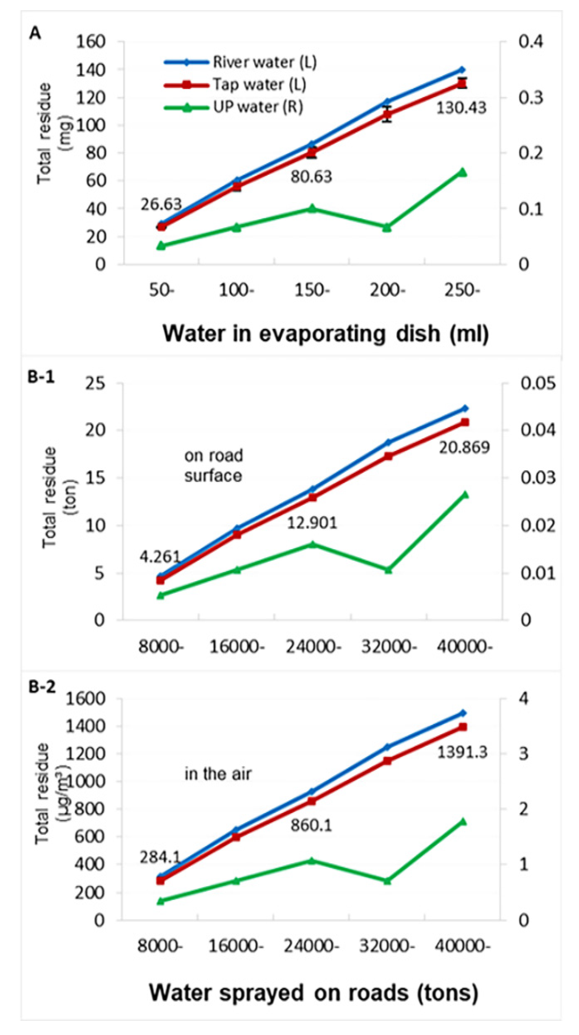 Toxics 09 00122 g002 Toxics 09 00122 g002