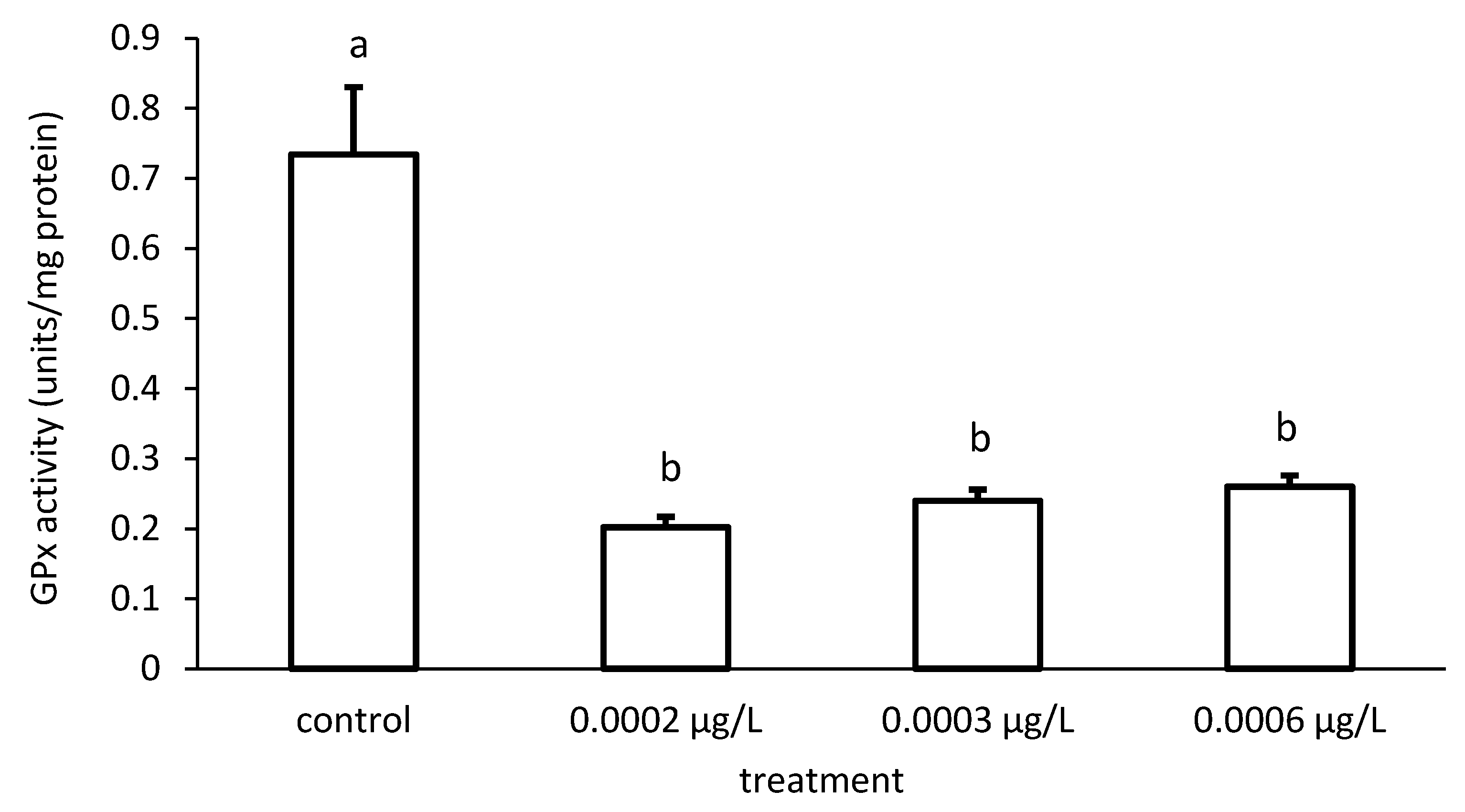 Toxics 09 00125 g012