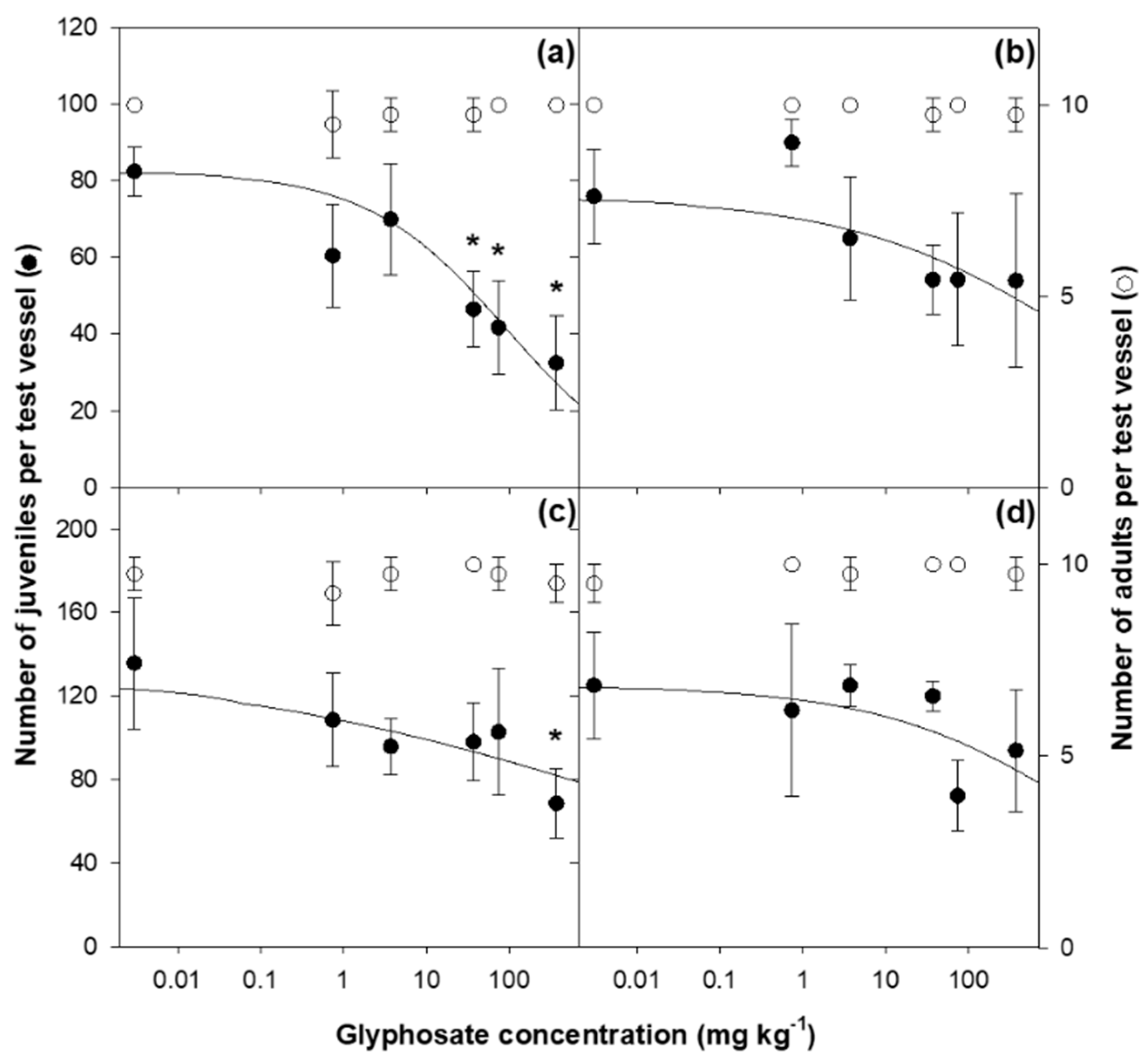 Toxics 09 00126 g001