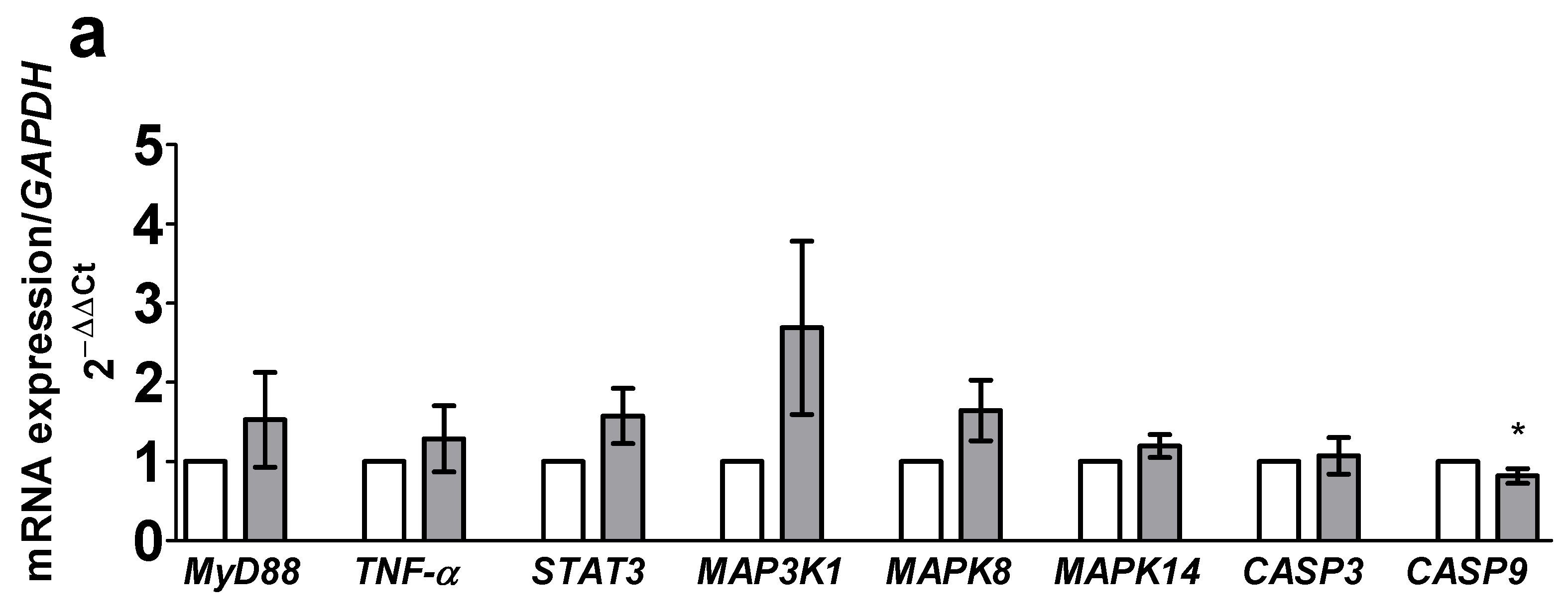 Toxics 09 00135 g002a