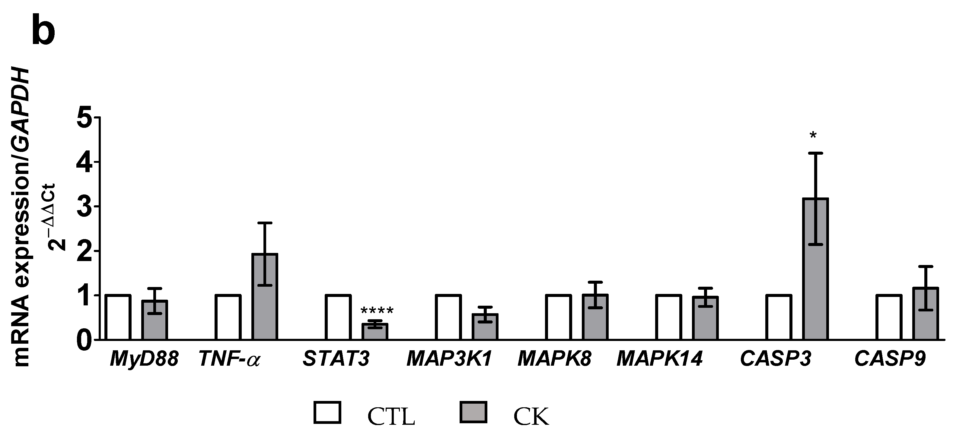Toxics 09 00135 g002b