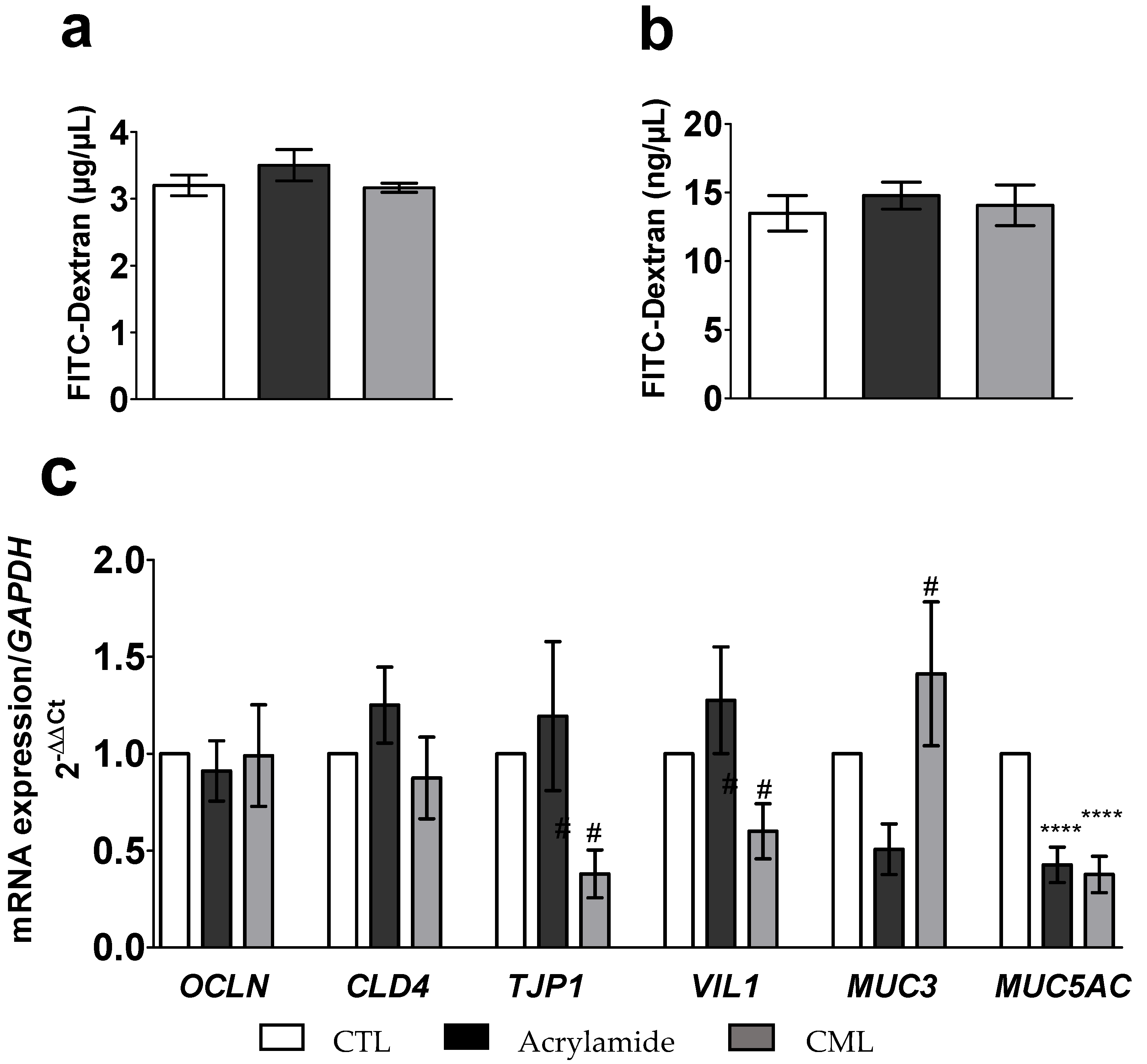 Toxics 09 00135 g005