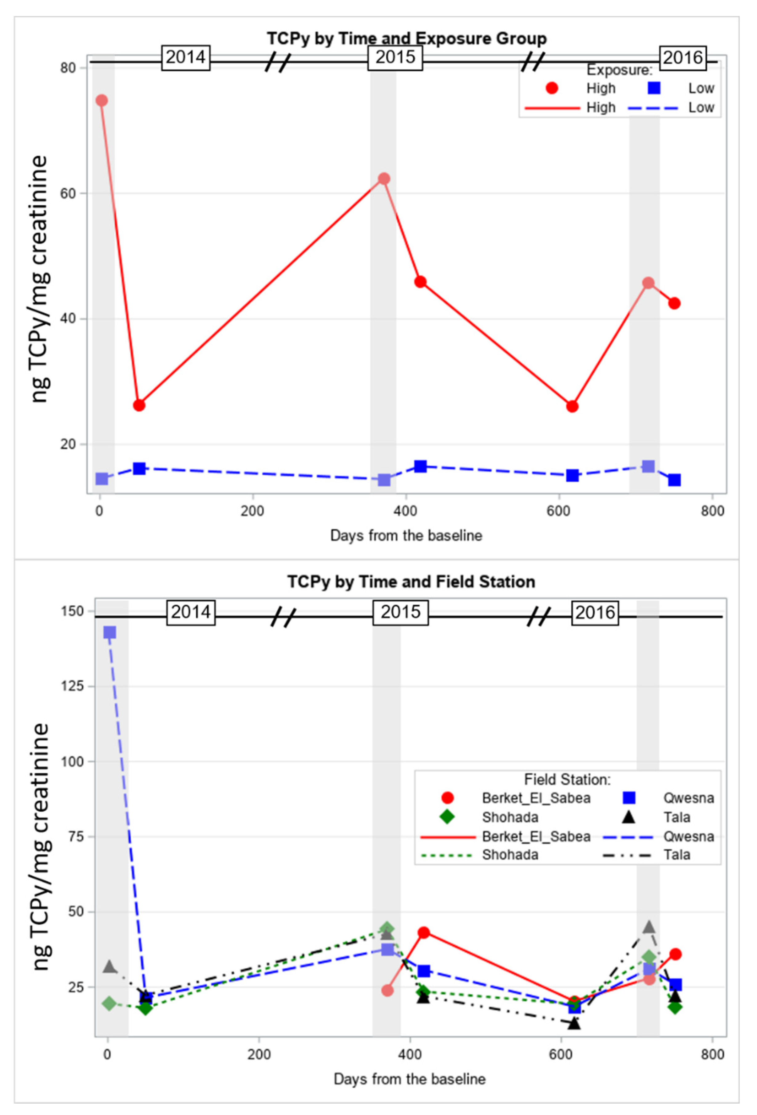 Toxics 09 00137 g002