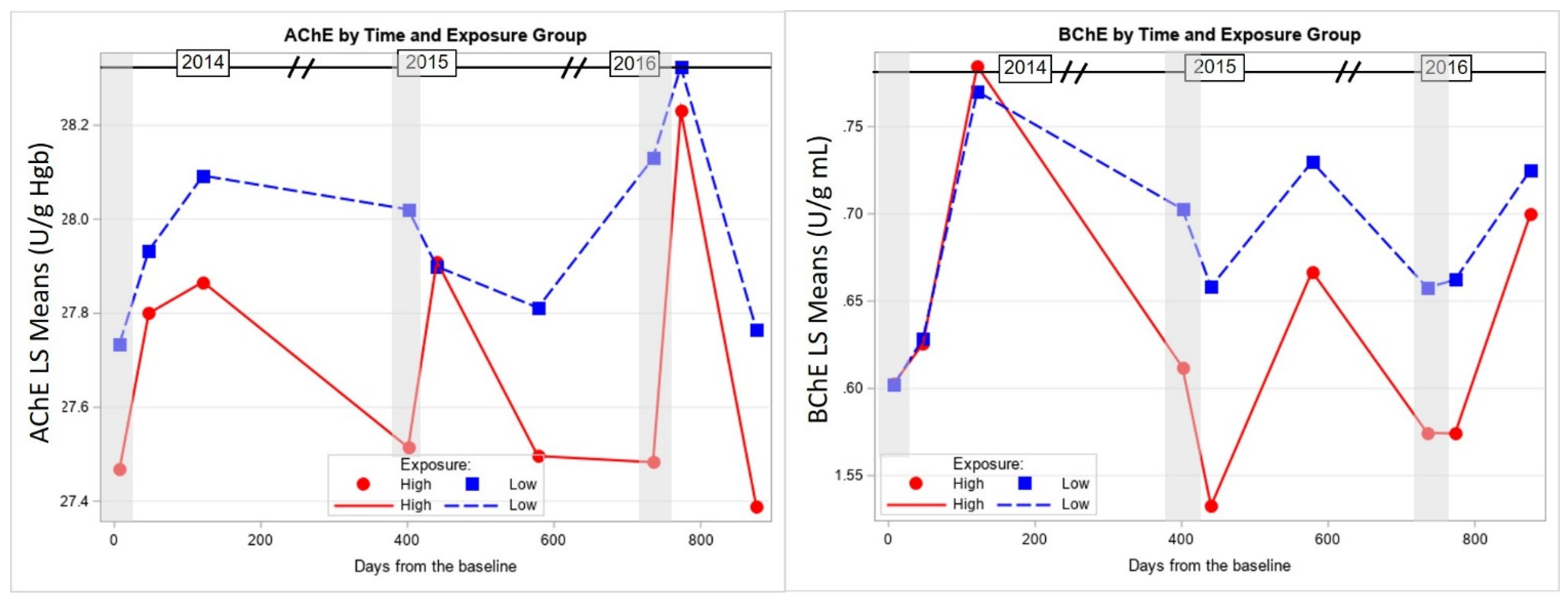 Toxics 09 00137 g003