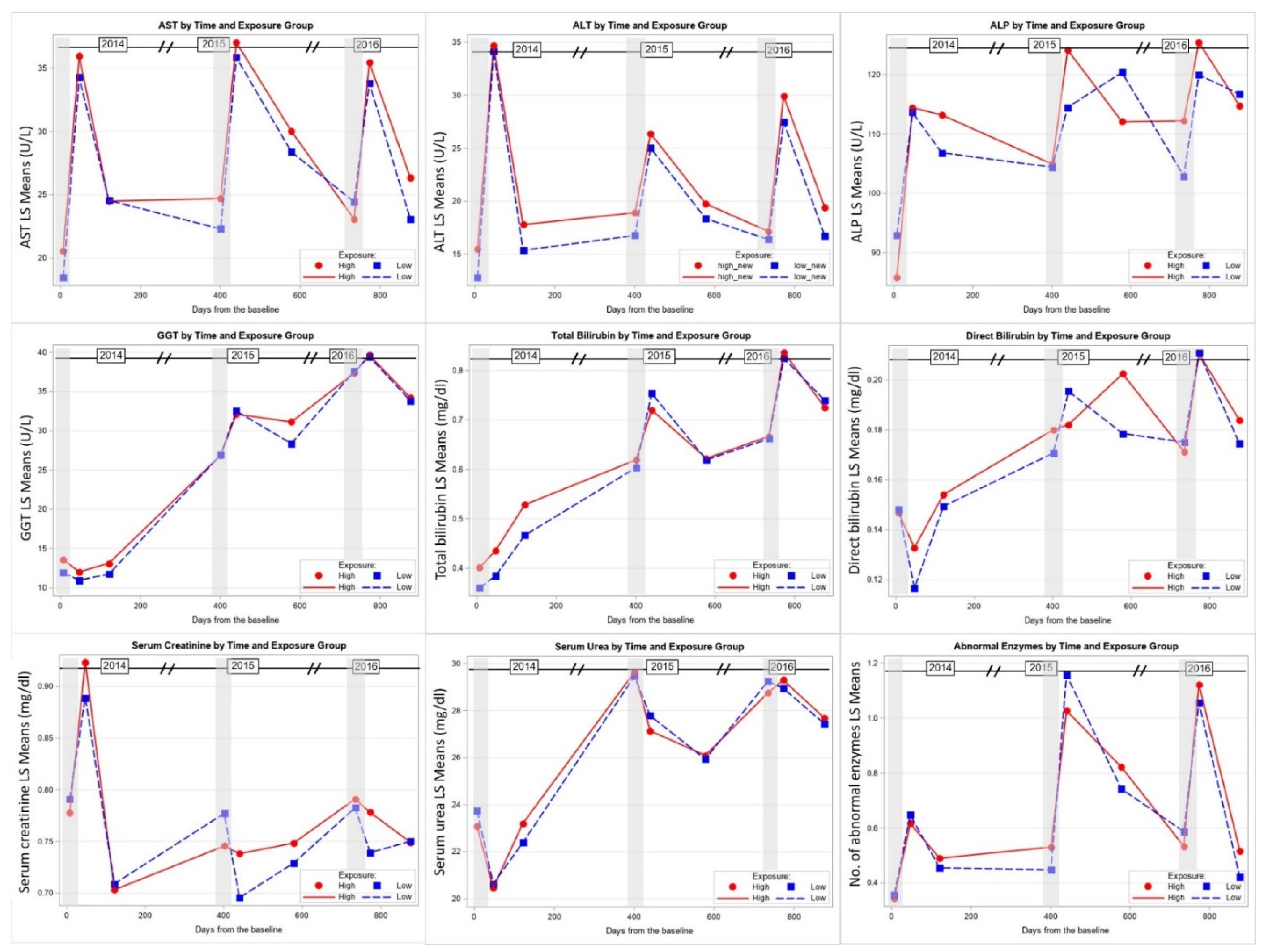 Toxics 09 00137 g004
