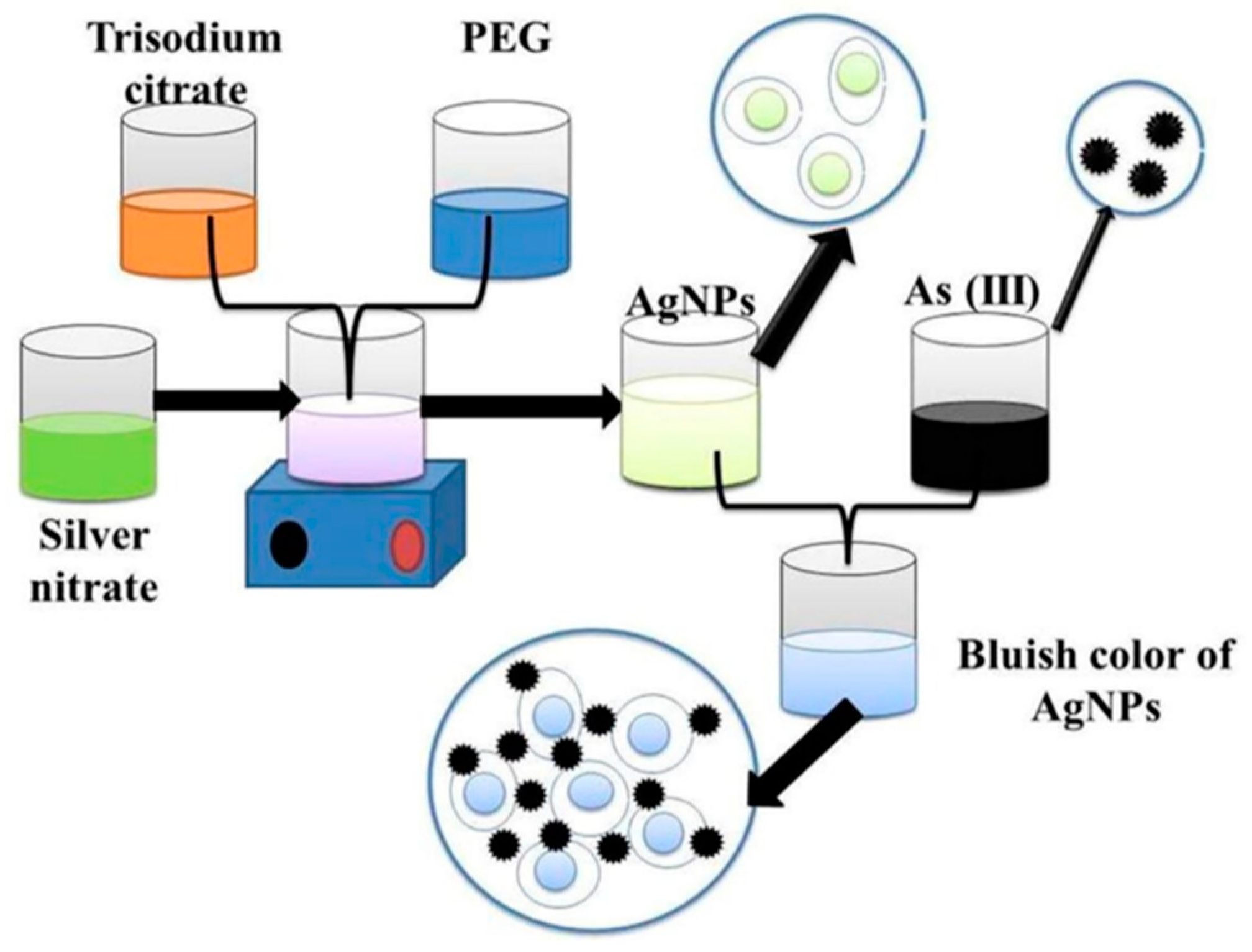 Toxics 09 00143 g005 Toxics 09 00143 g005