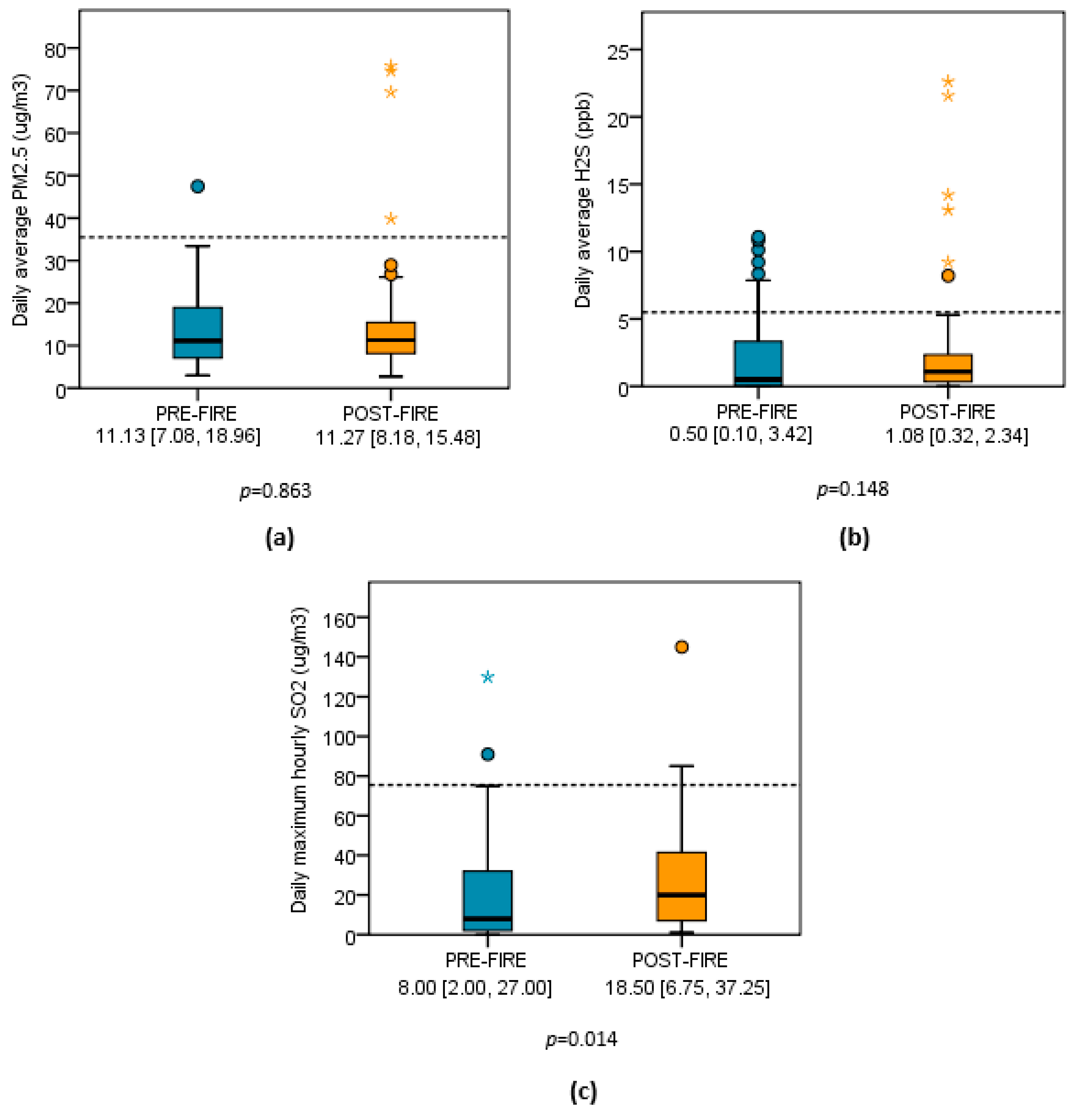 Toxics 09 00147 g003 Toxics 09 00147 g003