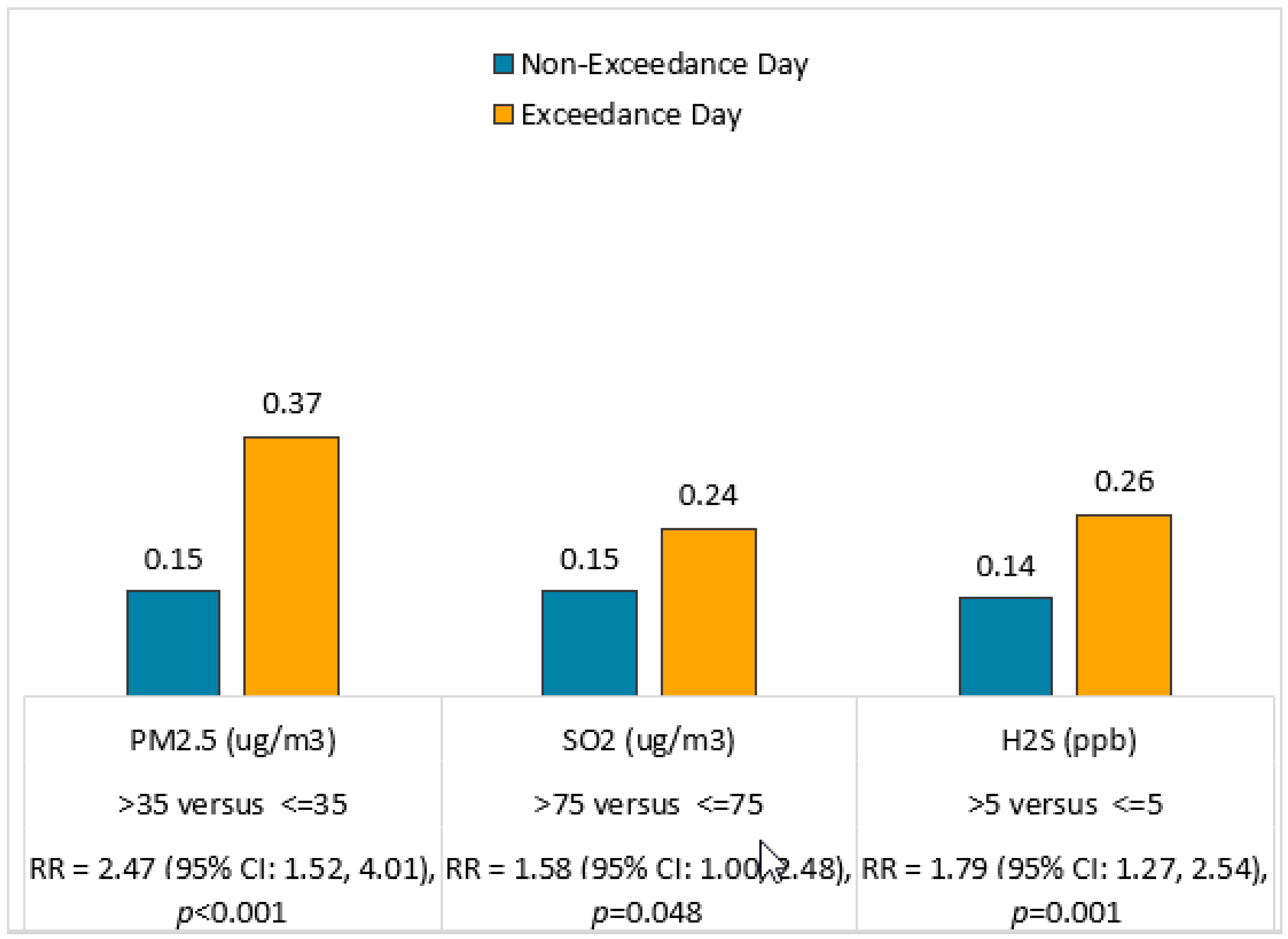 Toxics 09 00147 g004 Toxics 09 00147 g004