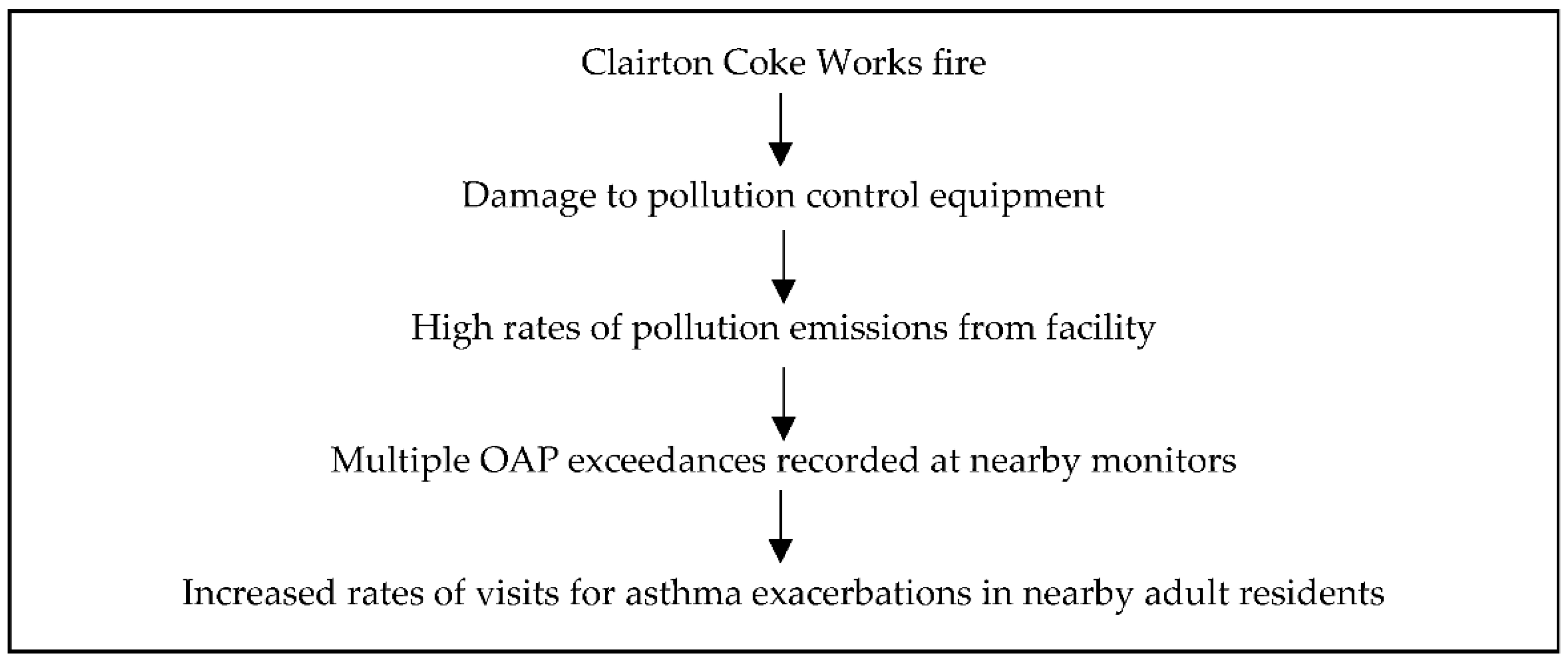 Toxics 09 00147 g005 Toxics 09 00147 g005