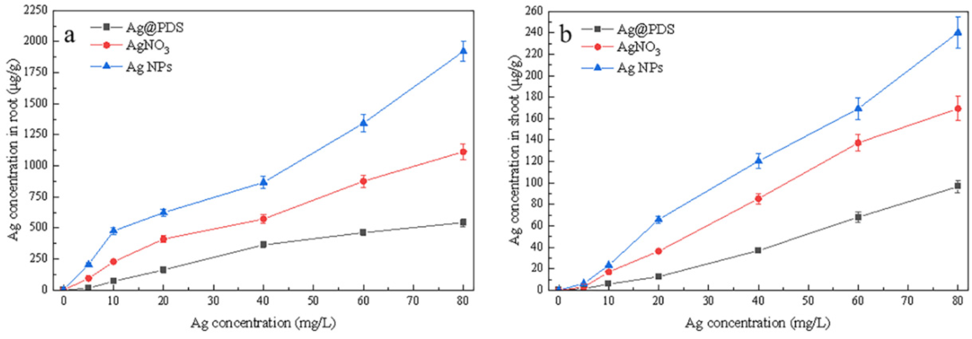 Toxics 09 00151 g004