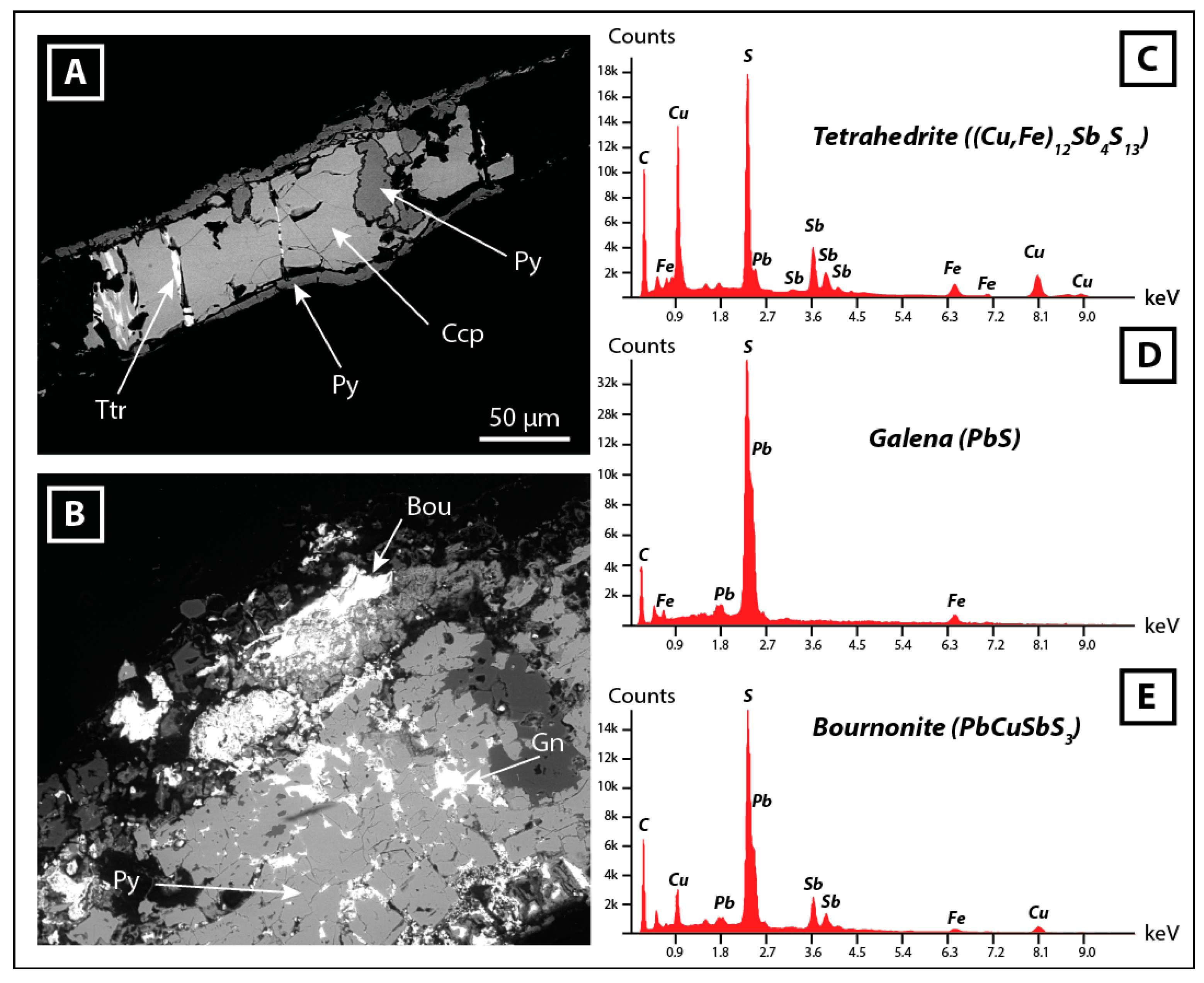 Toxics 09 00164 g003