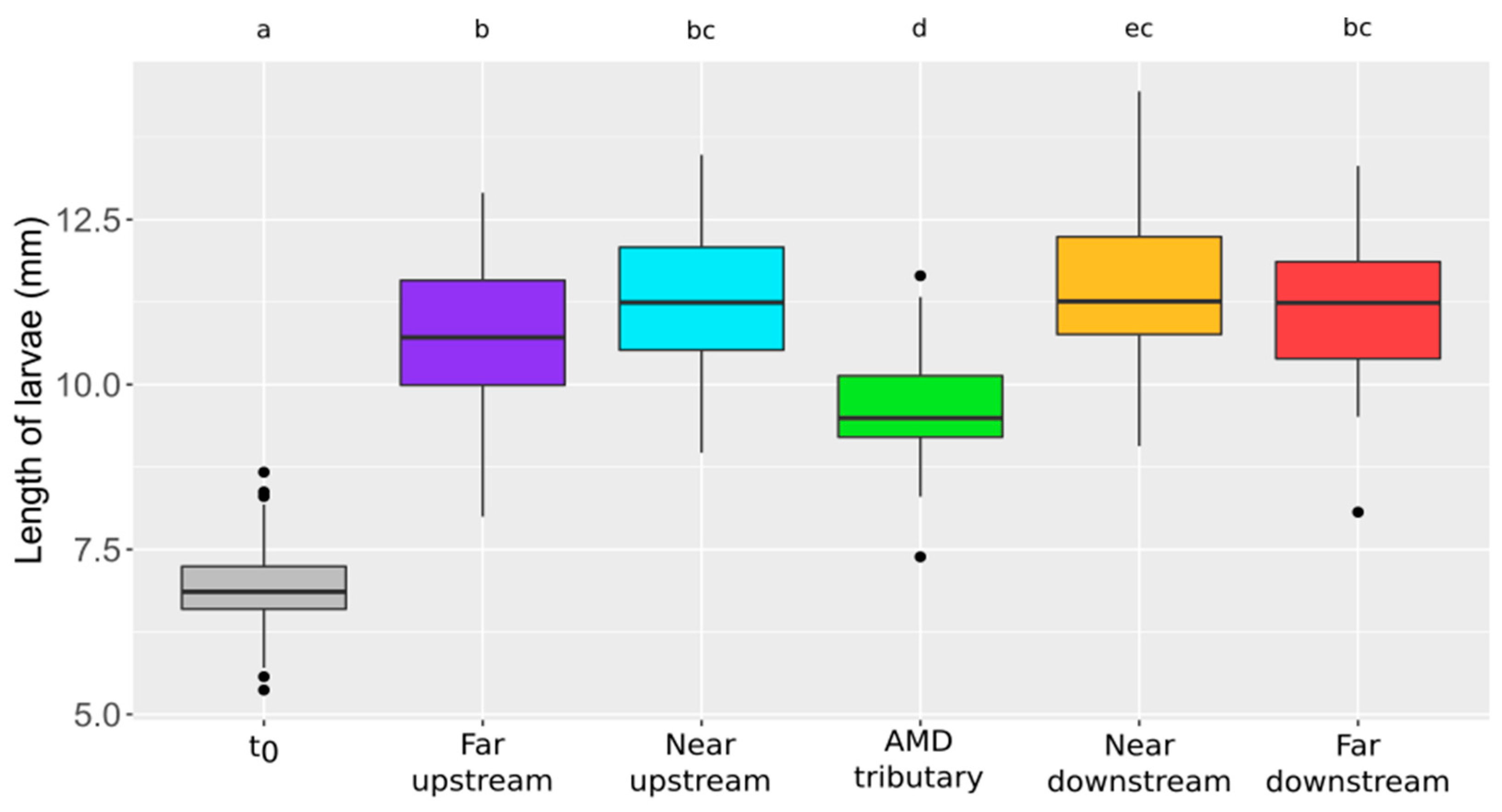 Toxics 09 00164 g005