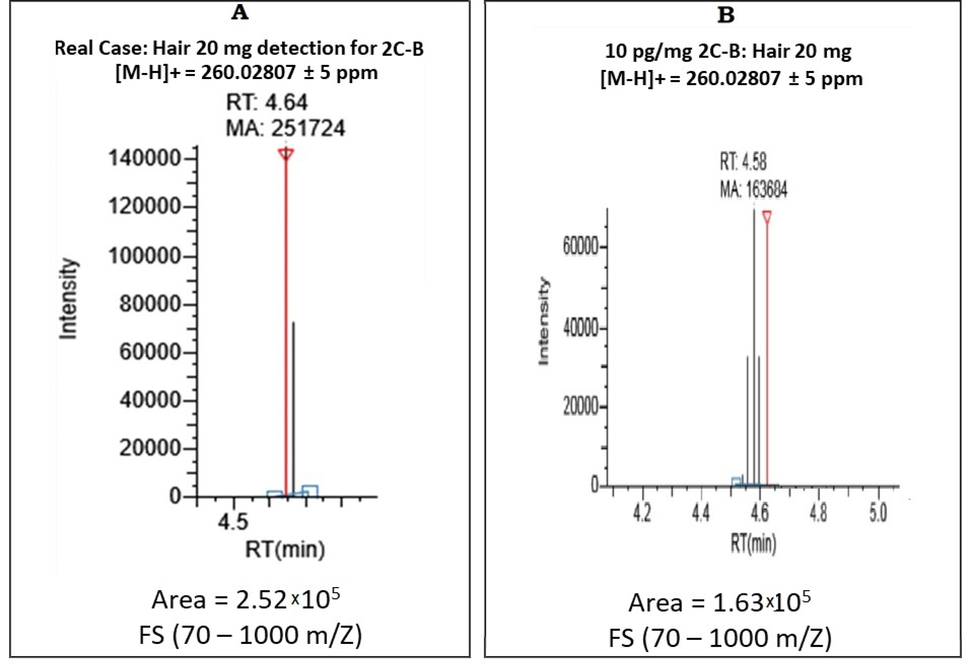 Toxics 09 00170 g002 Toxics 09 00170 g002