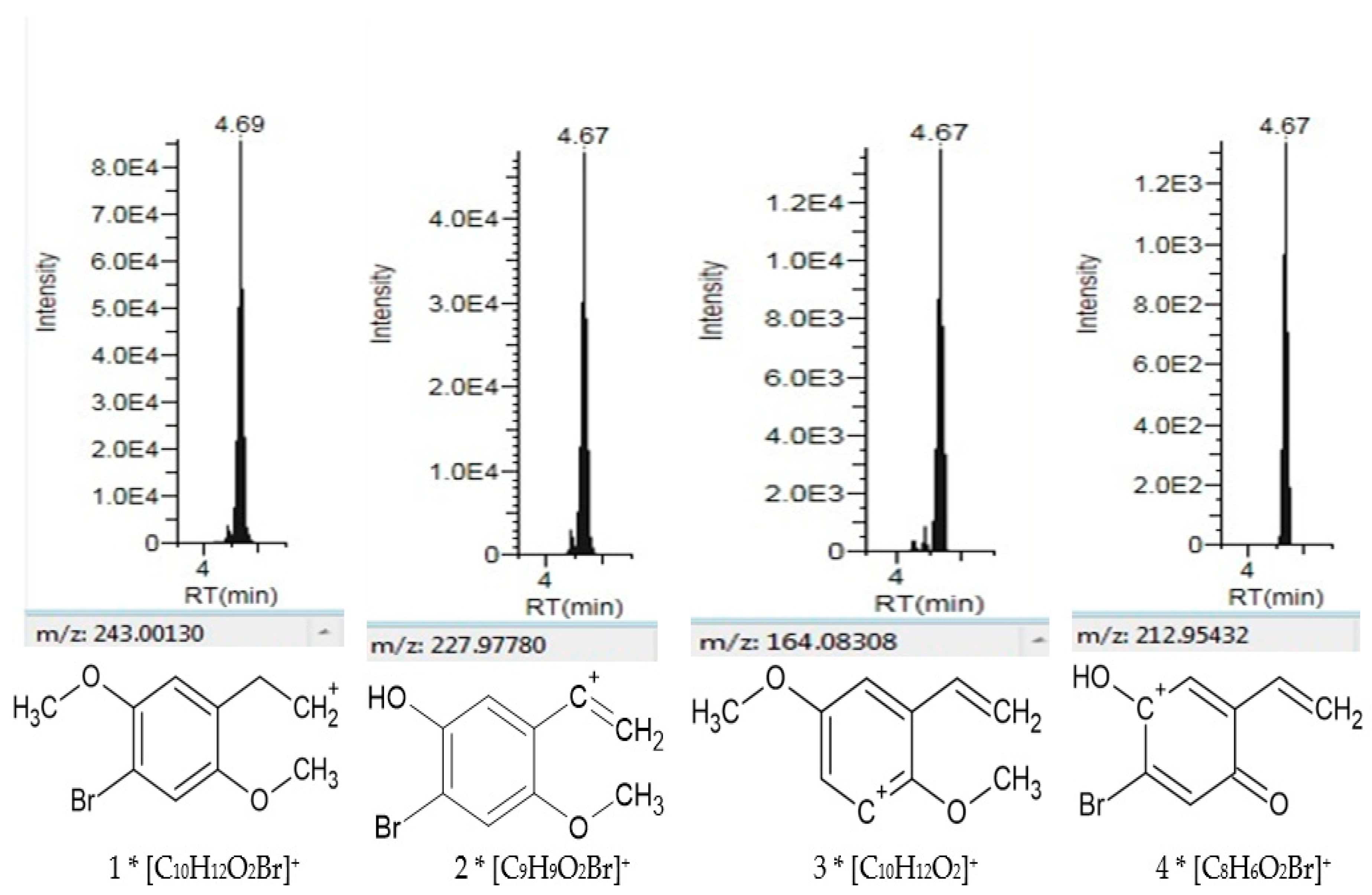Toxics 09 00170 g004 Toxics 09 00170 g004