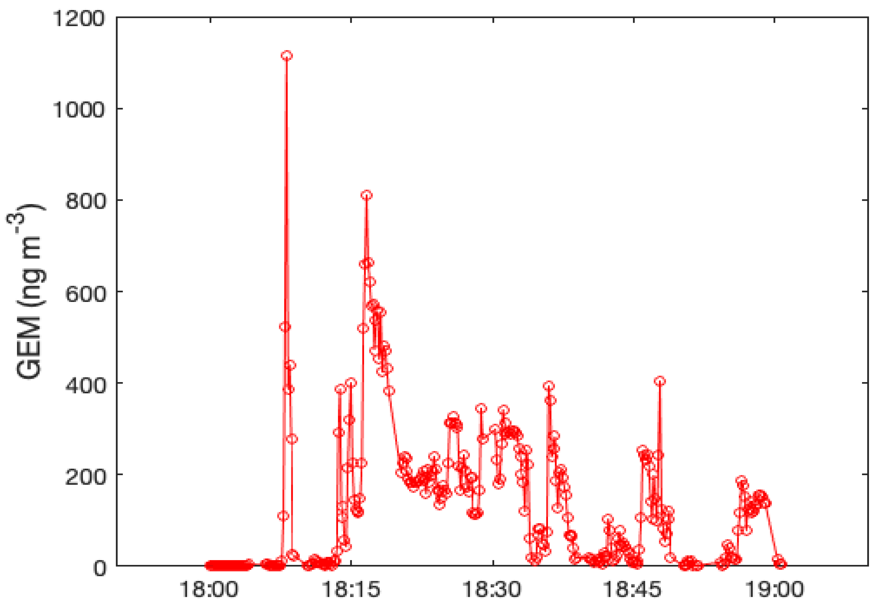 Toxics 09 00172 g005 Toxics 09 00172 g005