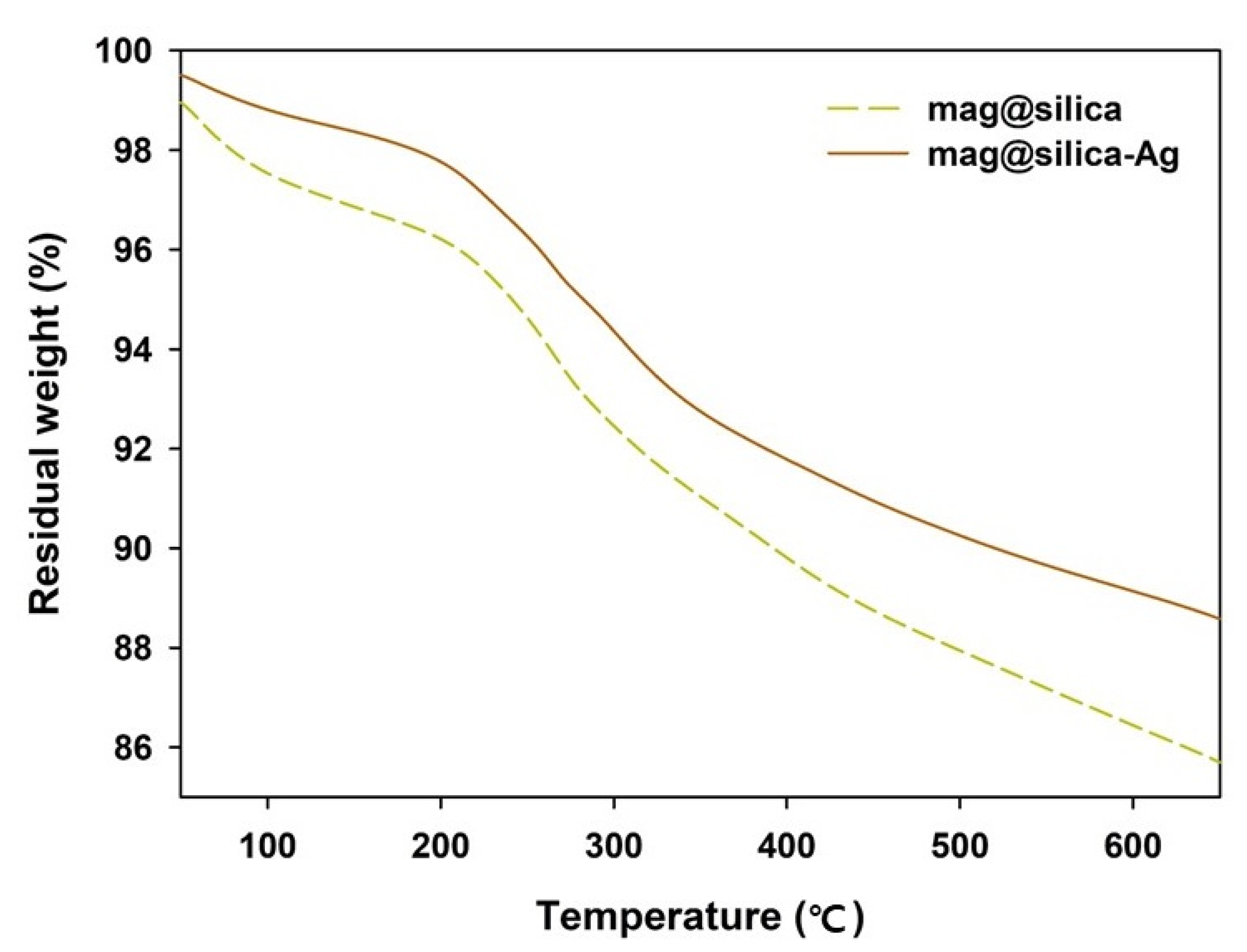 Toxics 09 00175 g007