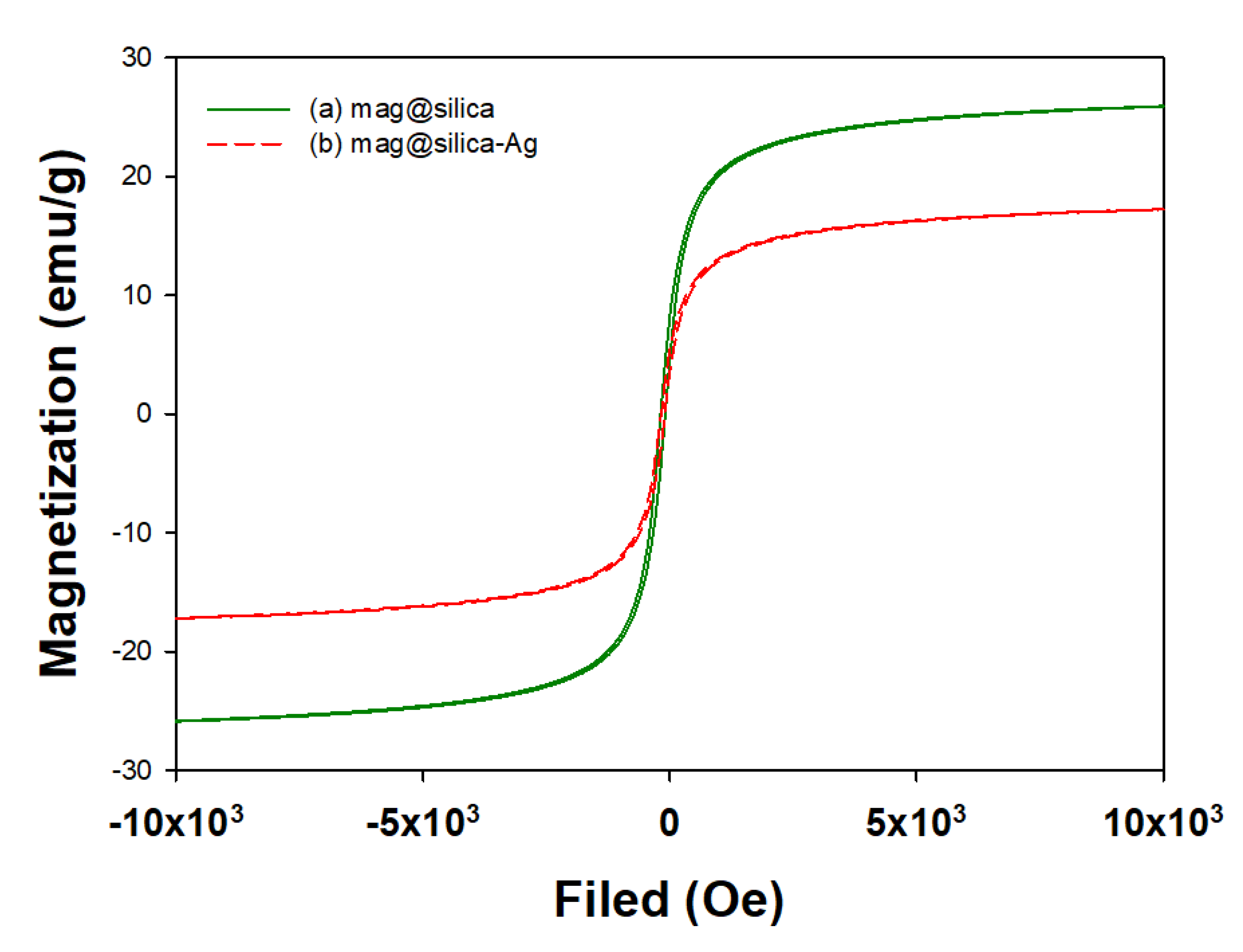 Toxics 09 00175 g010