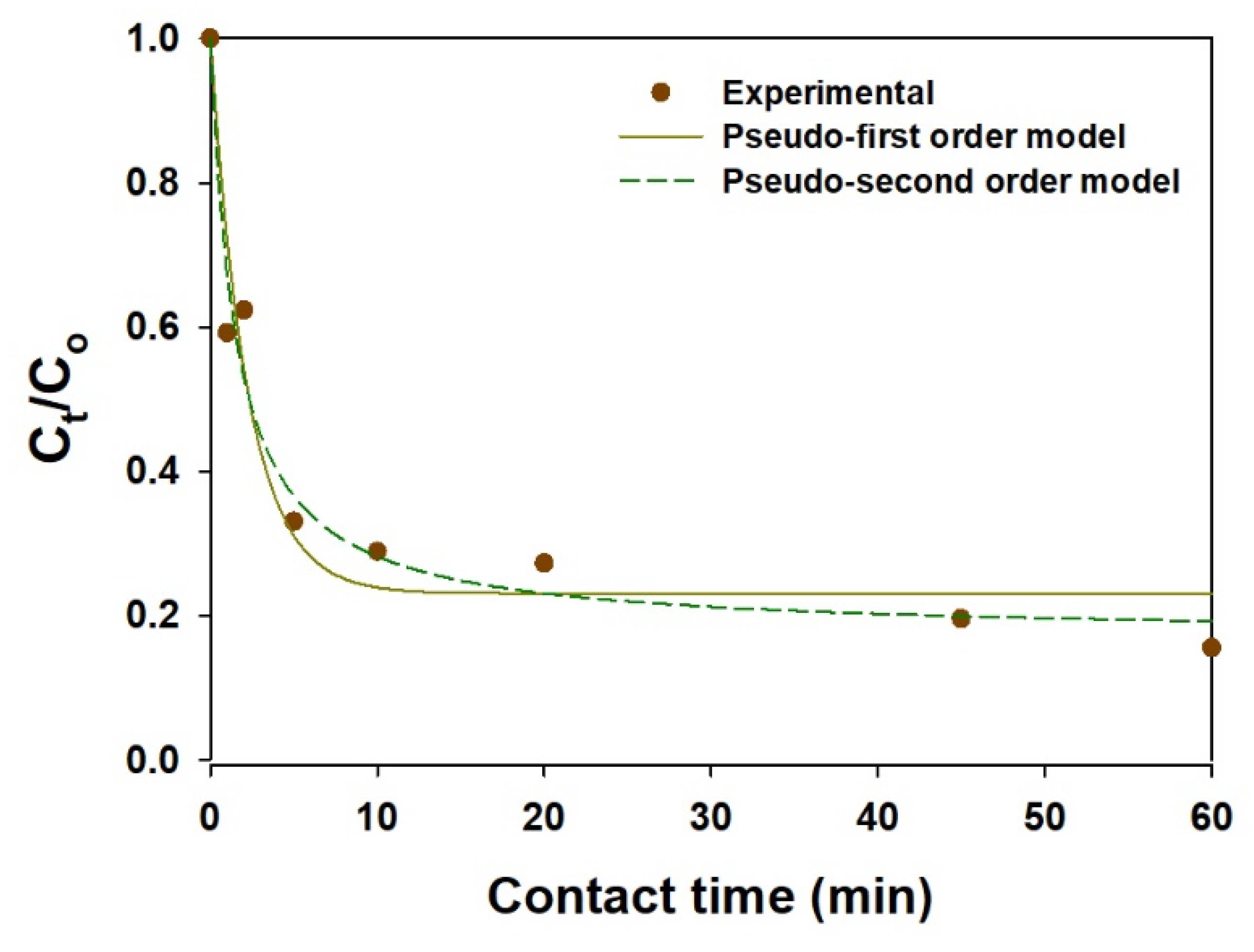 Toxics 09 00175 g012