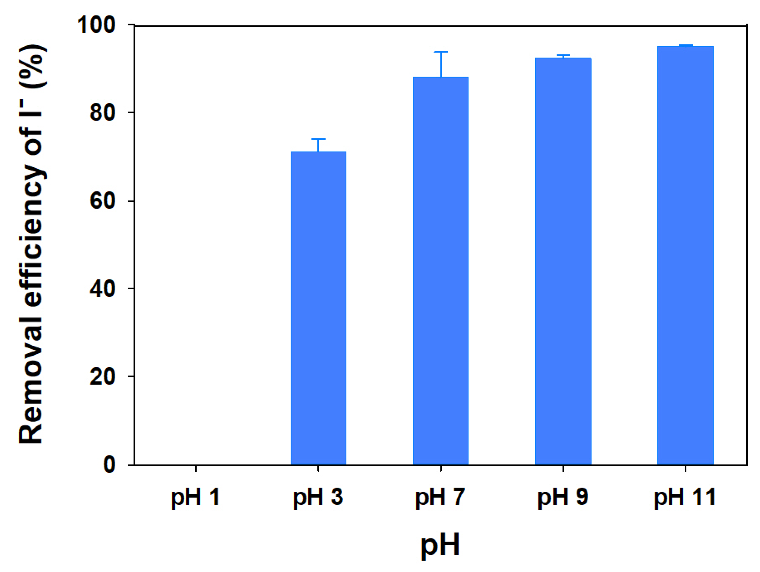 Toxics 09 00175 g013
