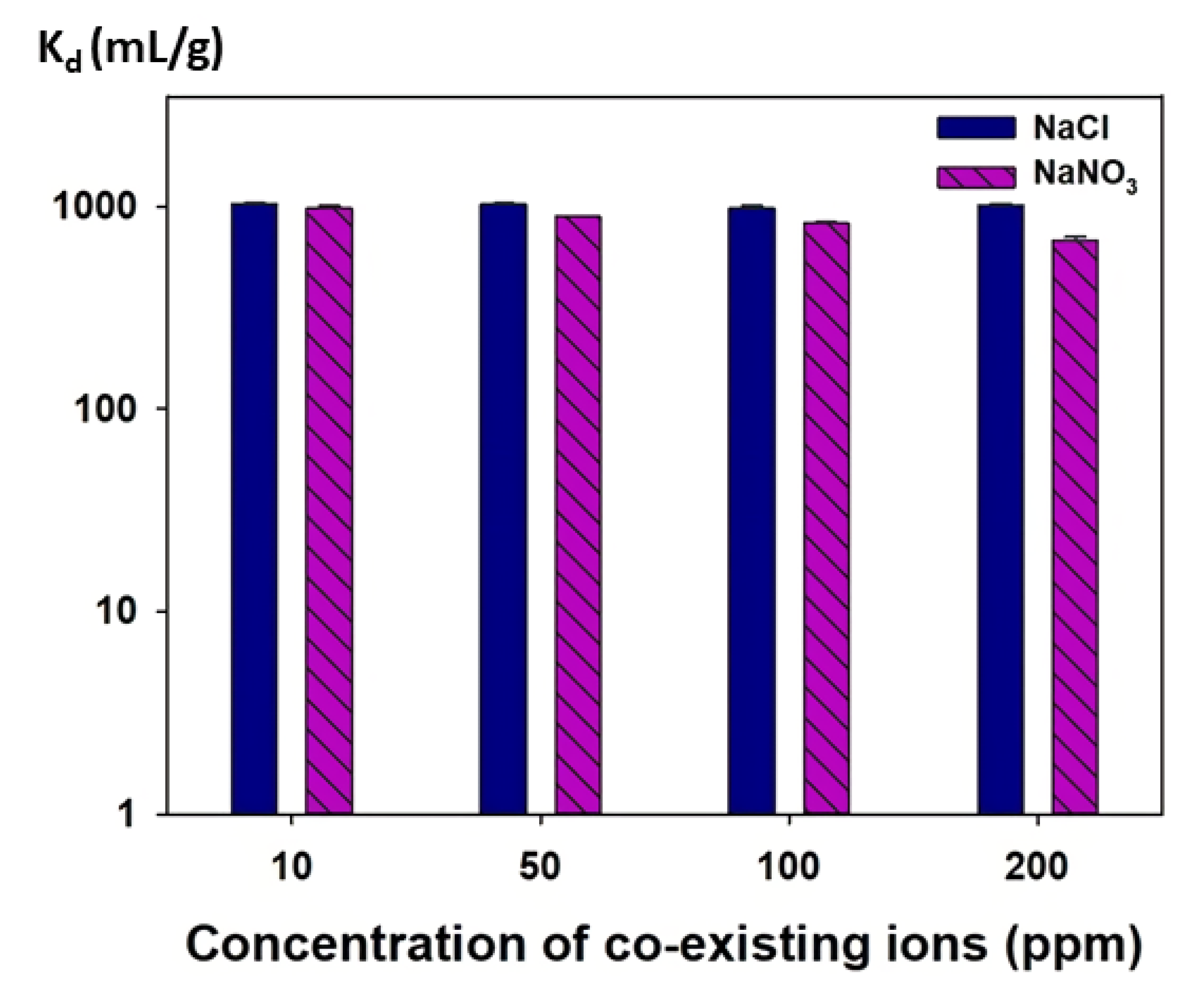 Toxics 09 00175 g014