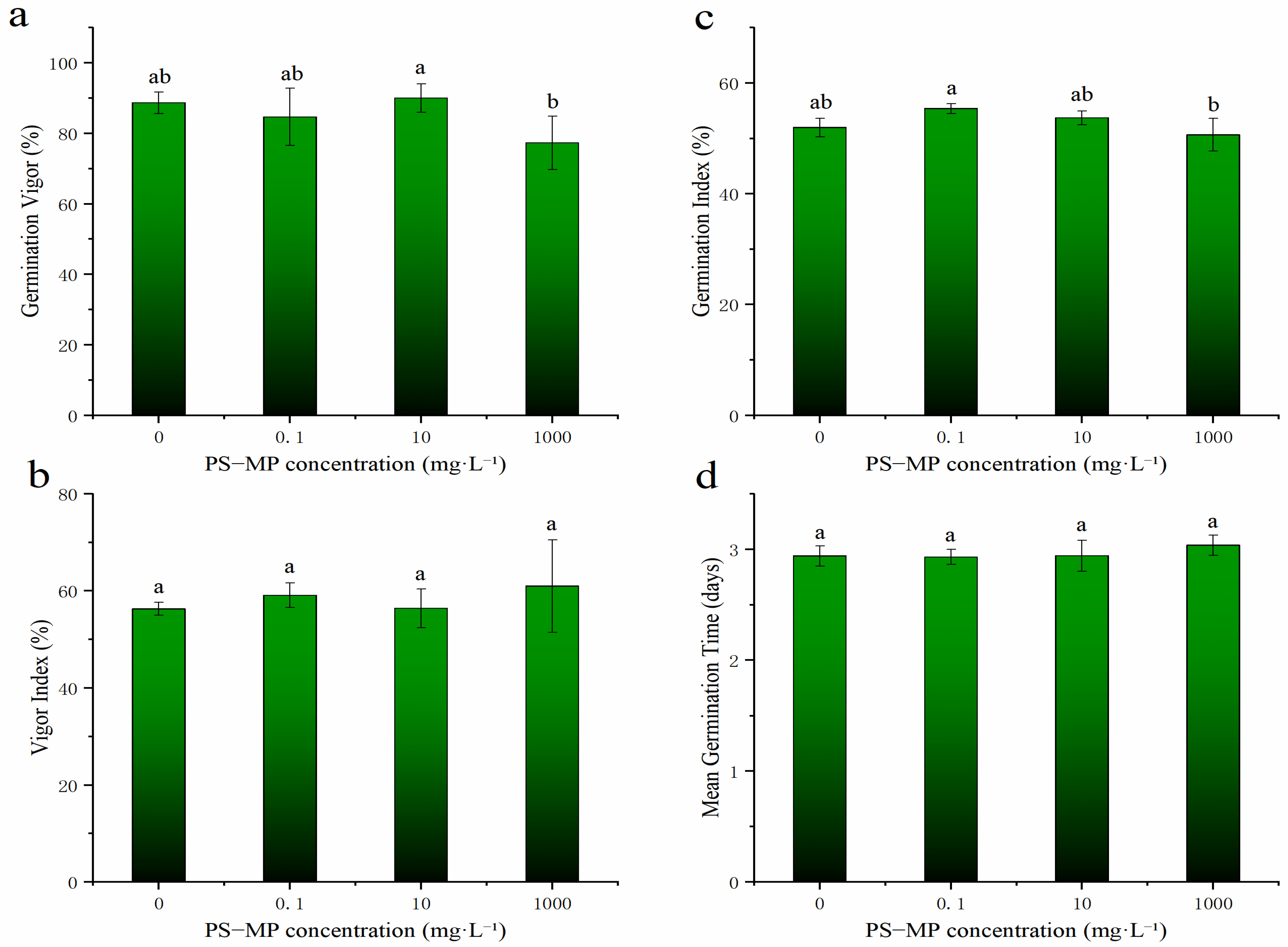Toxics 09 00179 g002