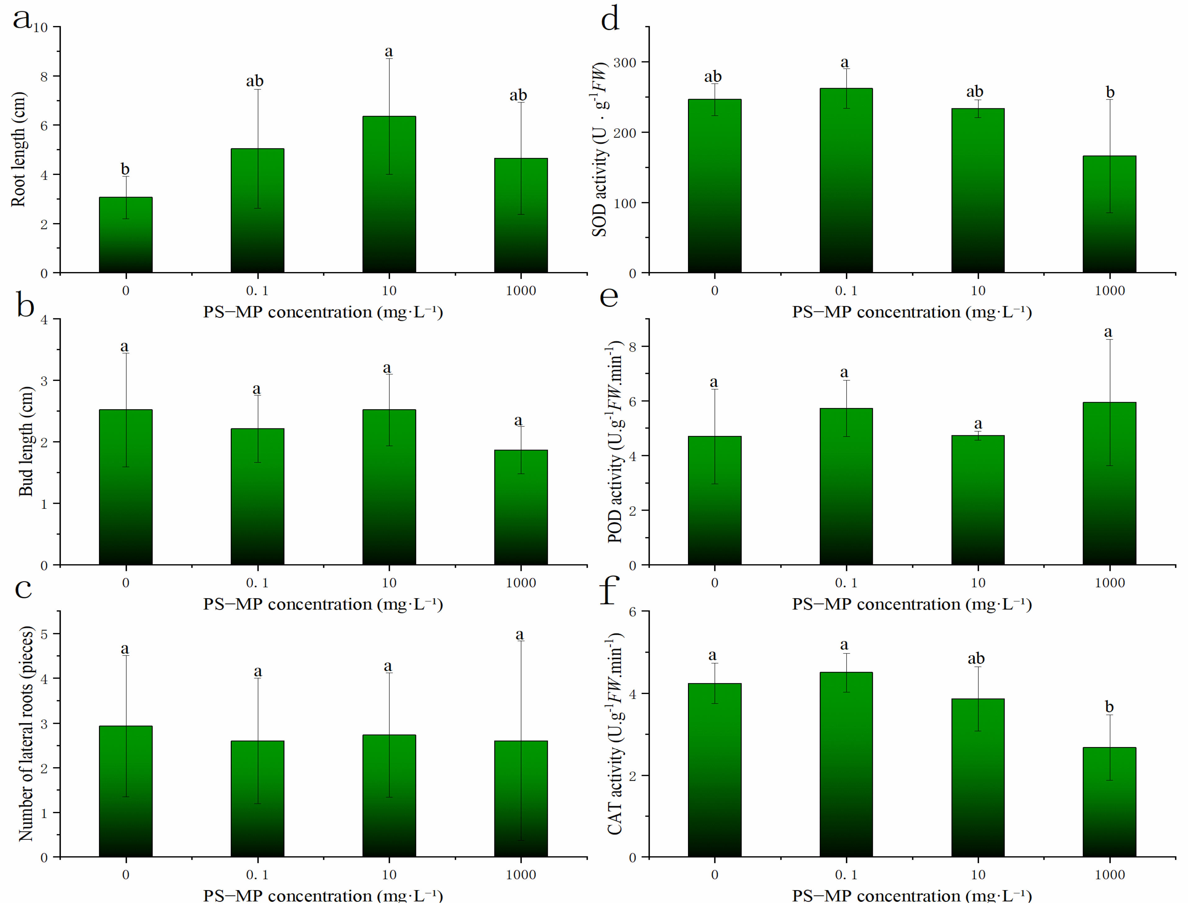 Toxics 09 00179 g003
