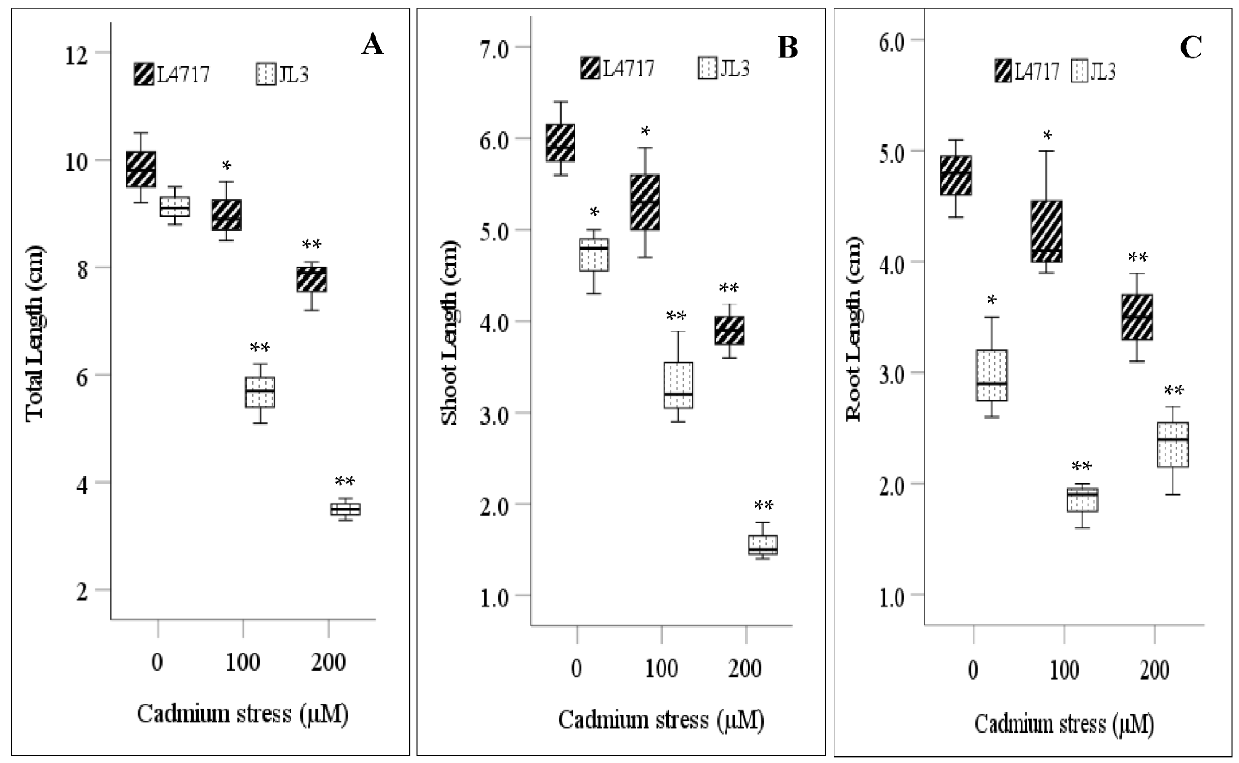 Toxics 09 00182 g002a