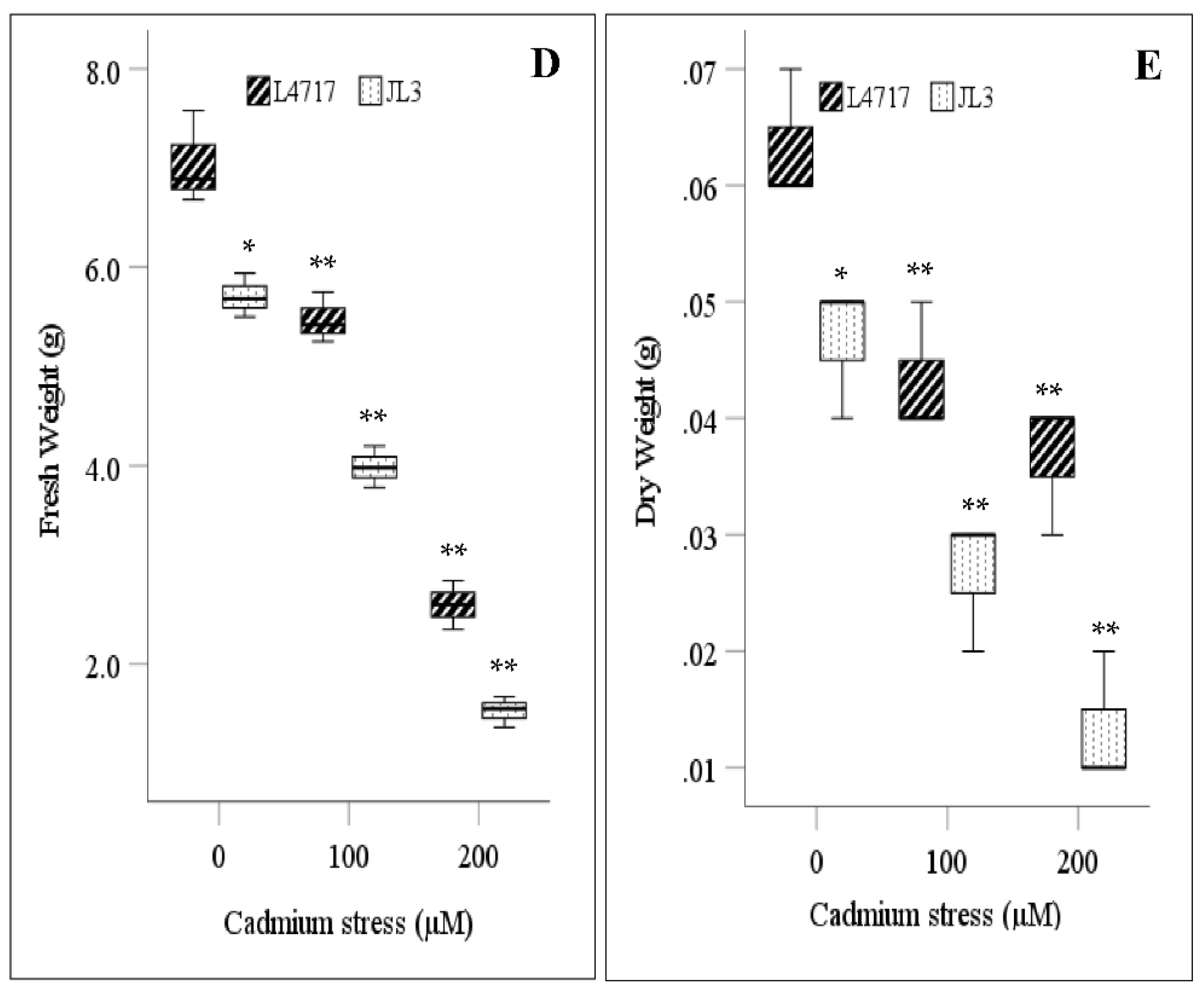 Toxics 09 00182 g002b