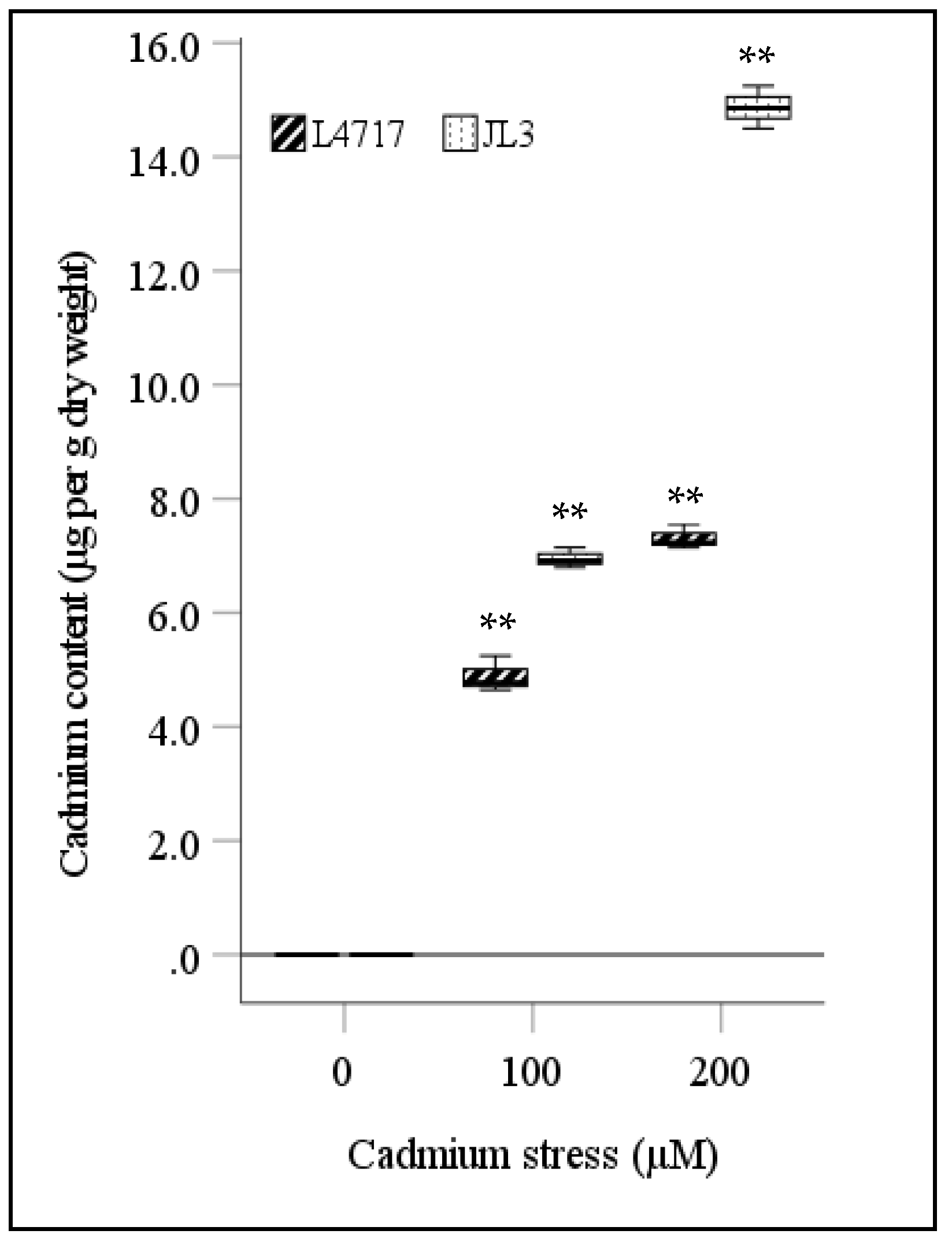 Toxics 09 00182 g003