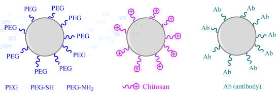 Toxics 09 00195 g003 550