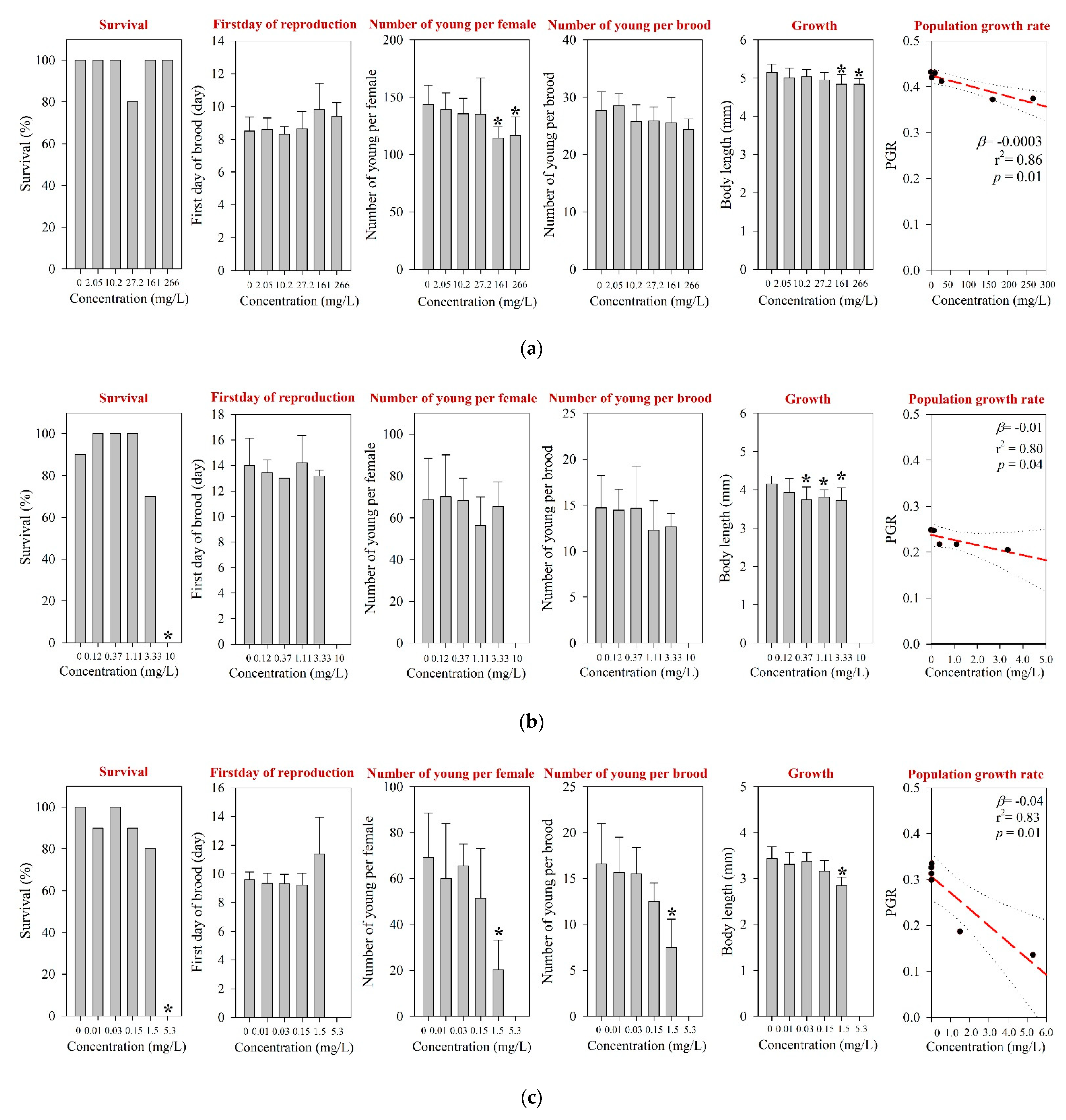 Toxics 09 00196 g001 Toxics 09 00196 g001