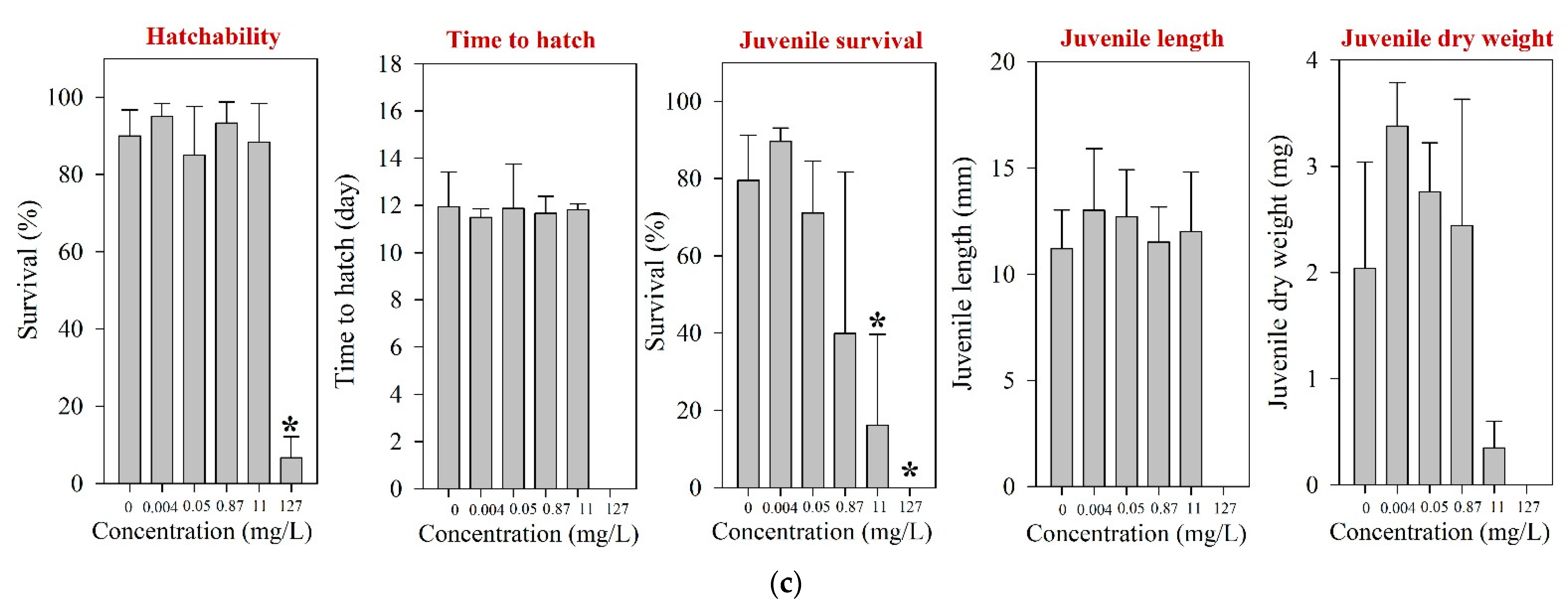 Toxics 09 00196 g003b Toxics 09 00196 g003b