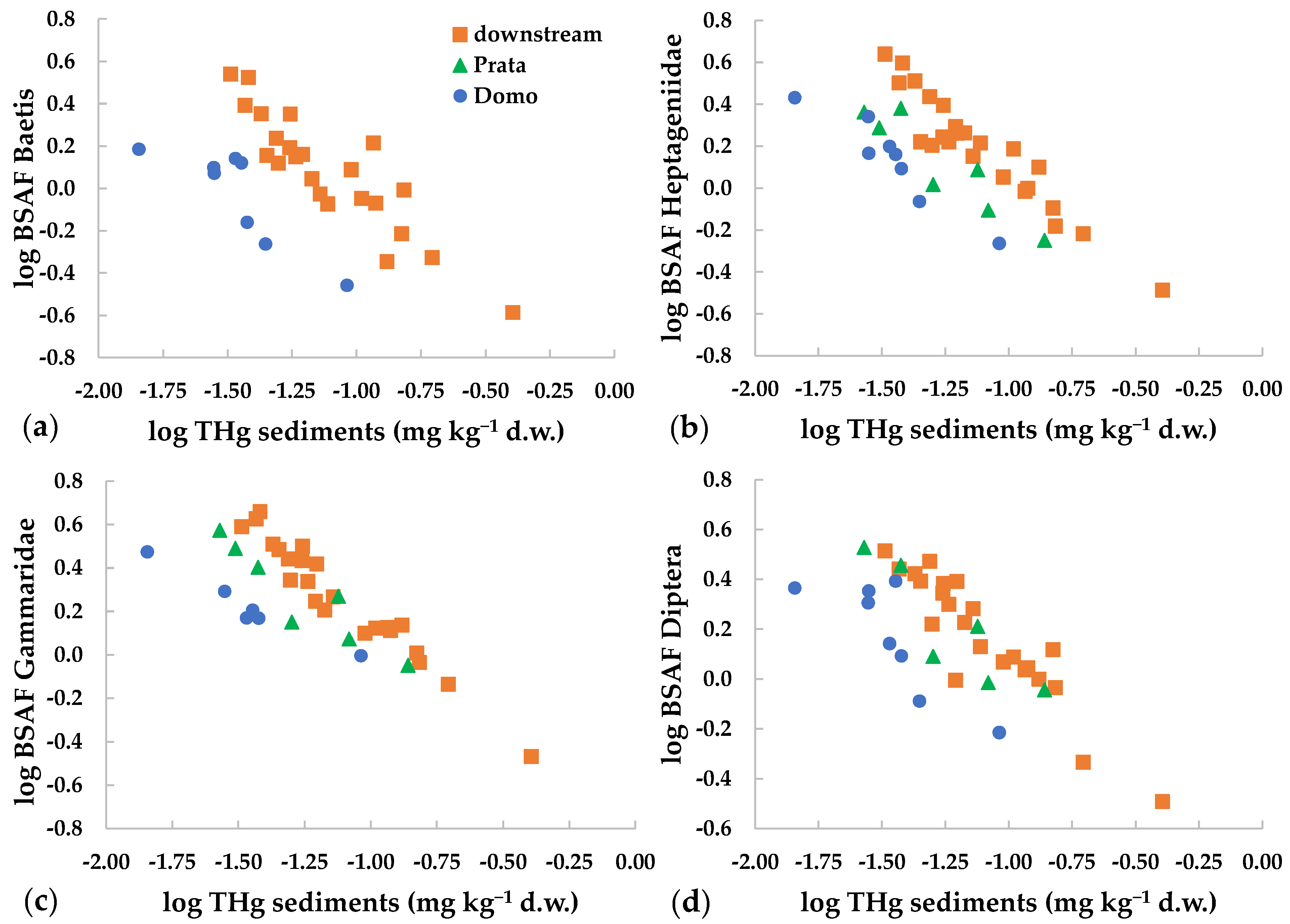 Toxics 09 00197 g004