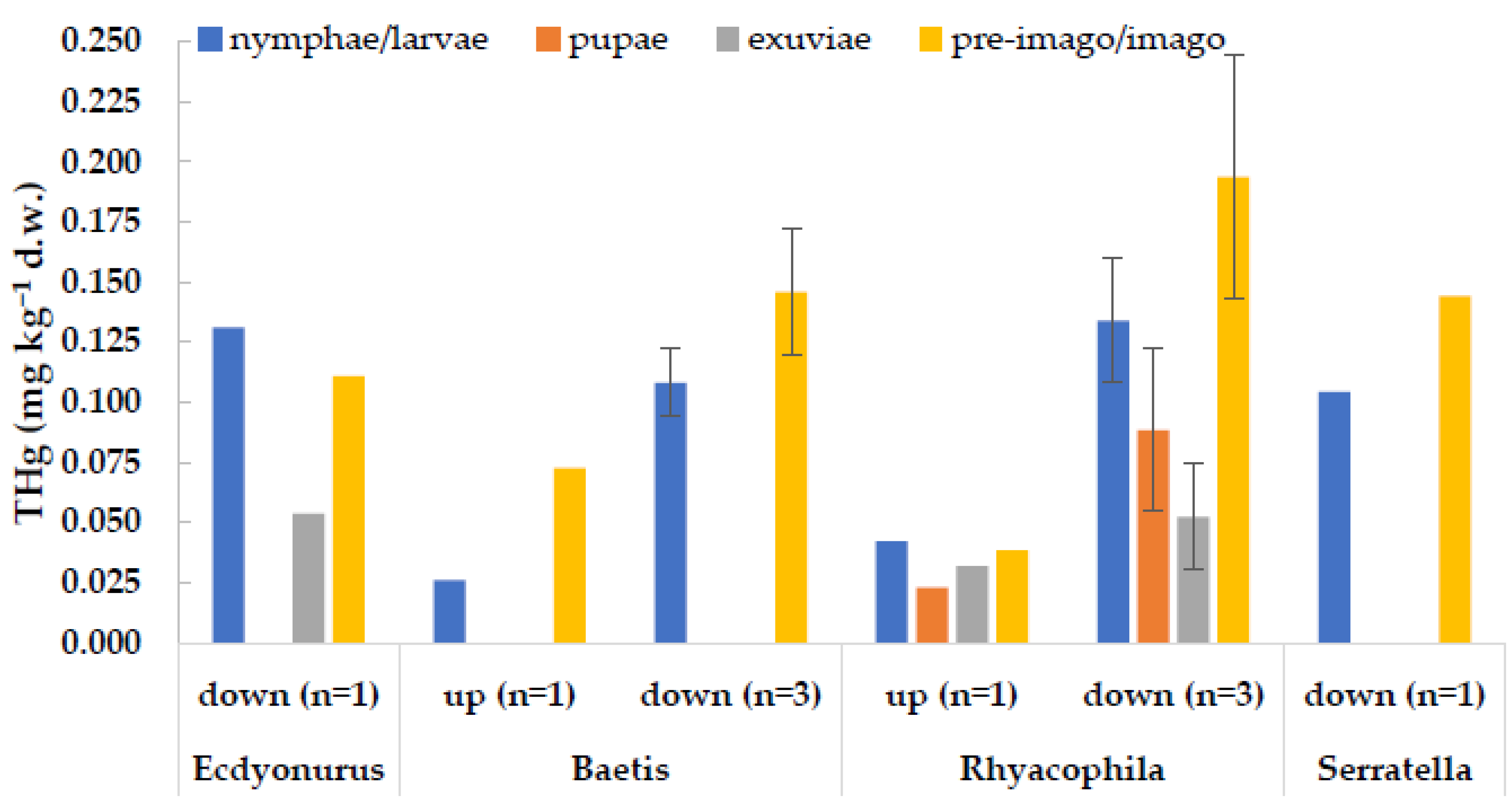Toxics 09 00197 g005