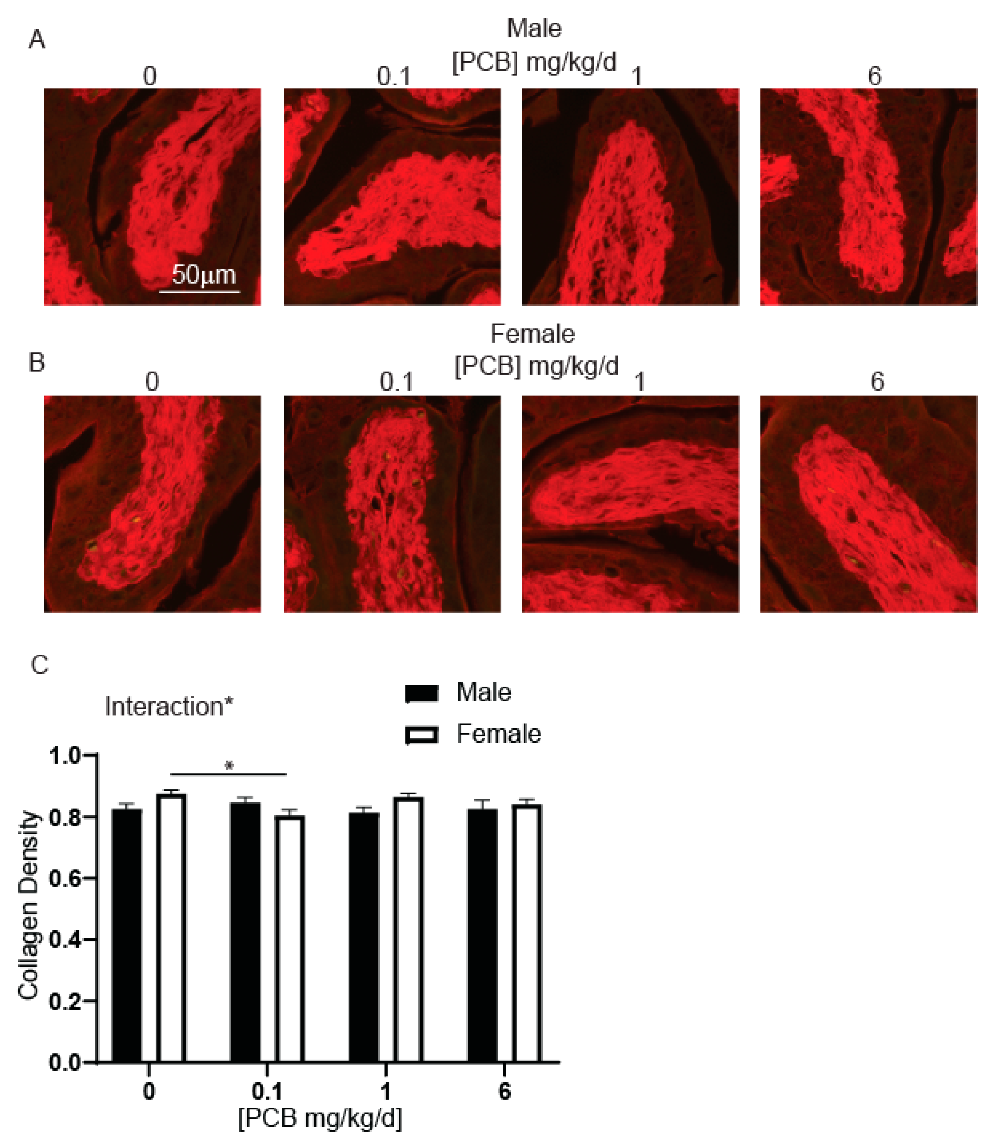 Toxics 09 00214 g005