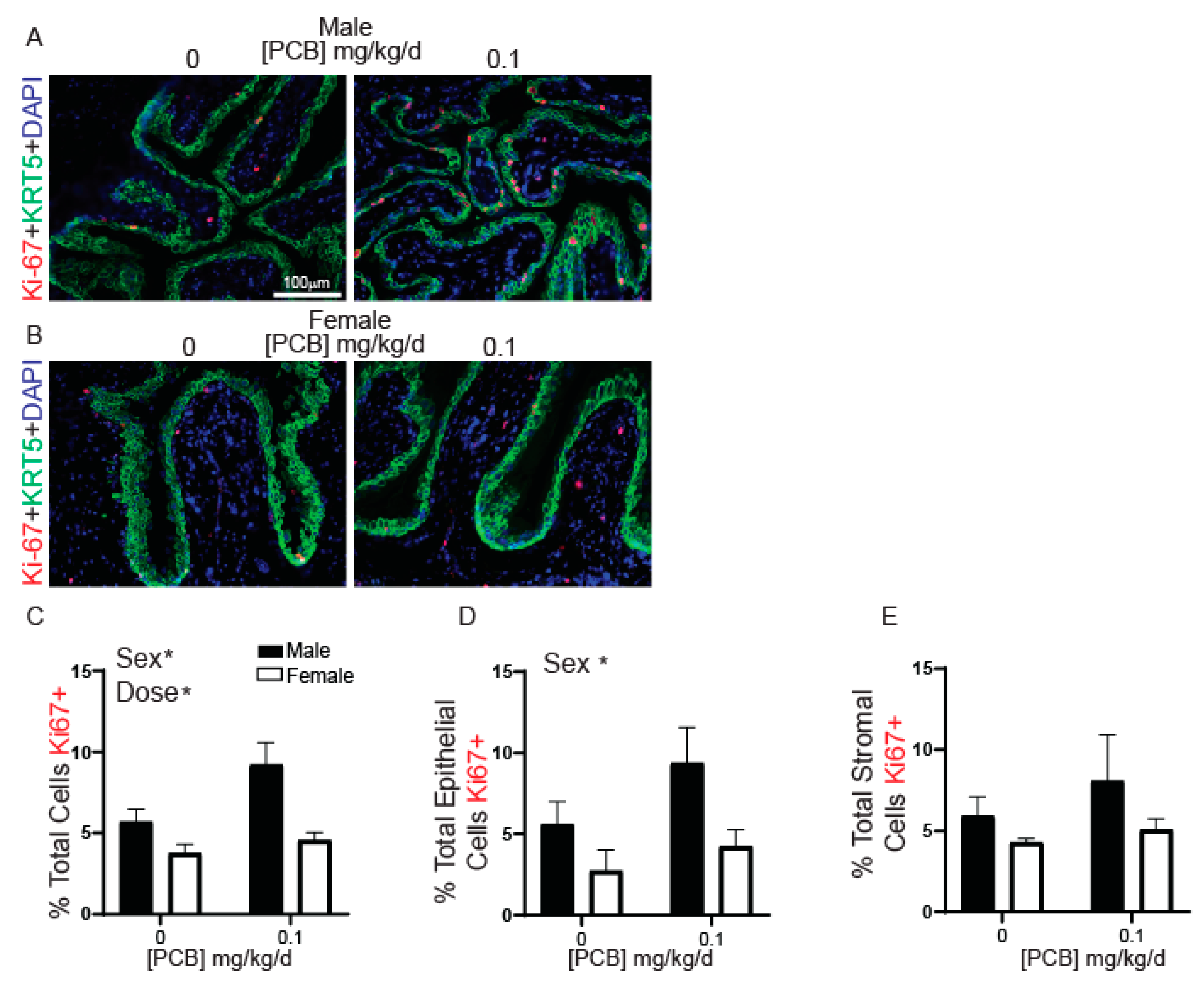 Toxics 09 00214 g006