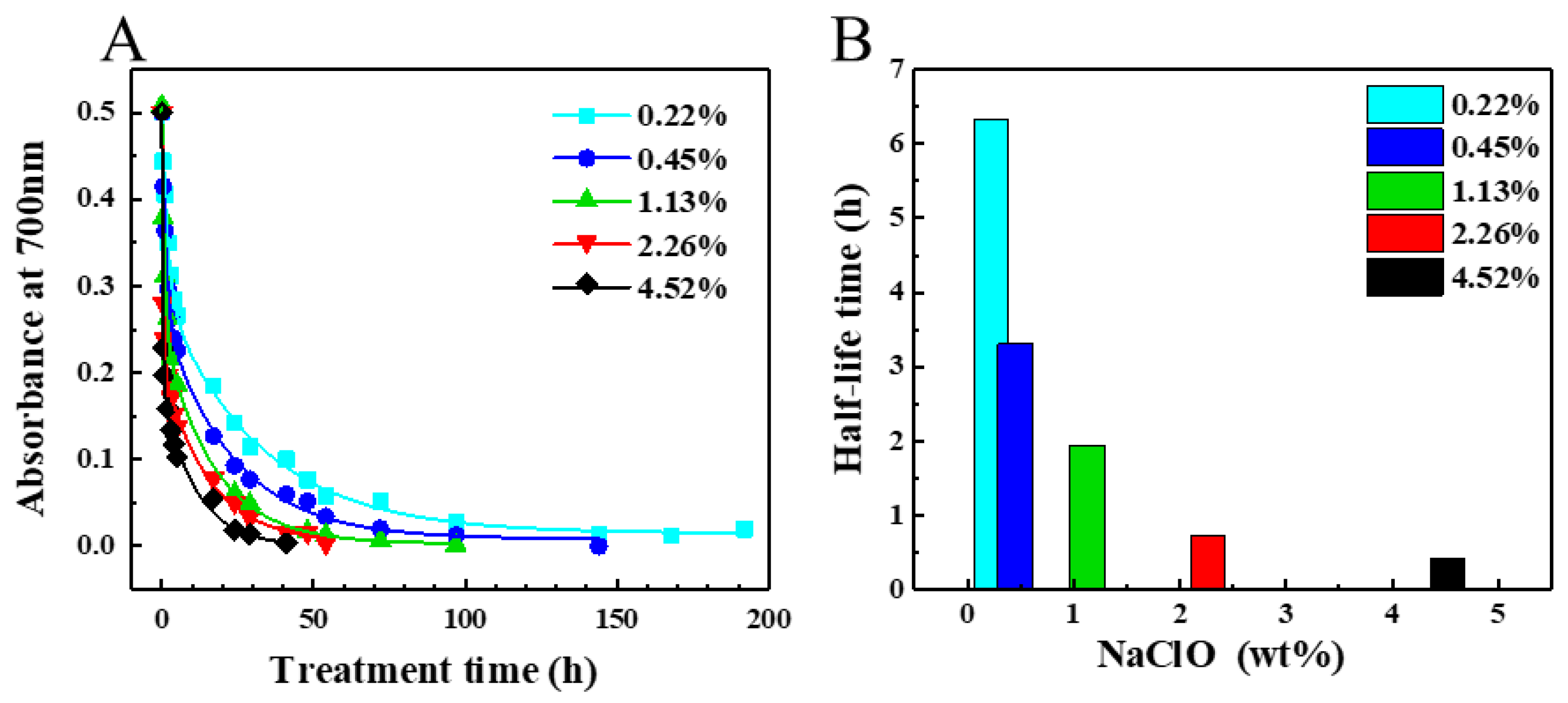Toxics 09 00223 g001