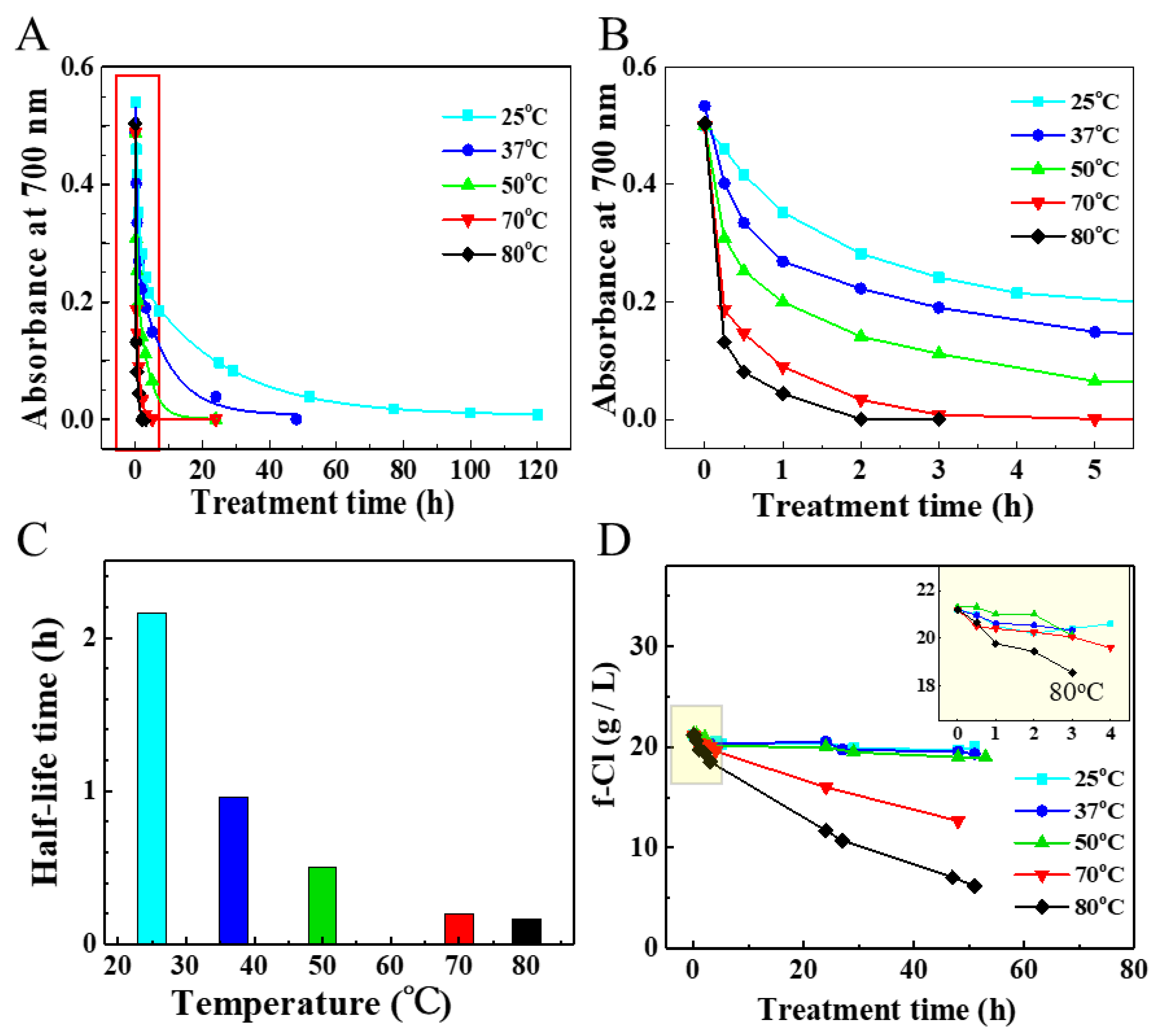 Toxics 09 00223 g002